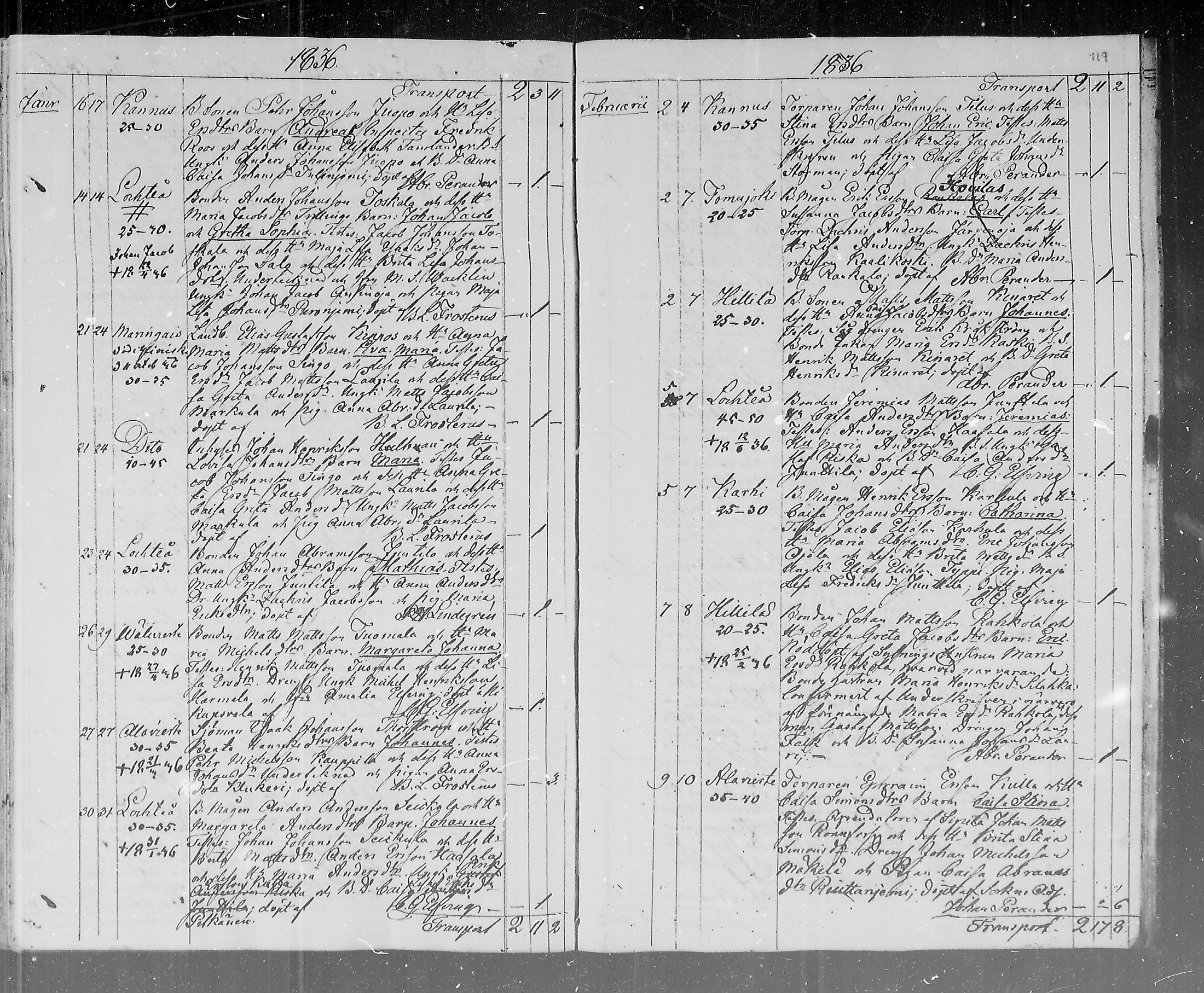 [ ../kirjat/Kirkonkirjat/lohtaja/syntyneet_1815-1836_mko404-411/kuvat/213.jpg ]