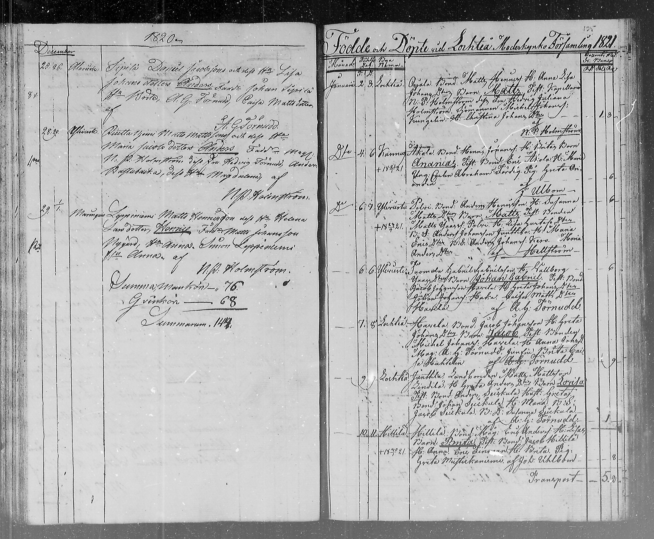 [ ../kirjat/Kirkonkirjat/lohtaja/syntyneet_1815-1836_mko404-411/kuvat/70.jpg ]