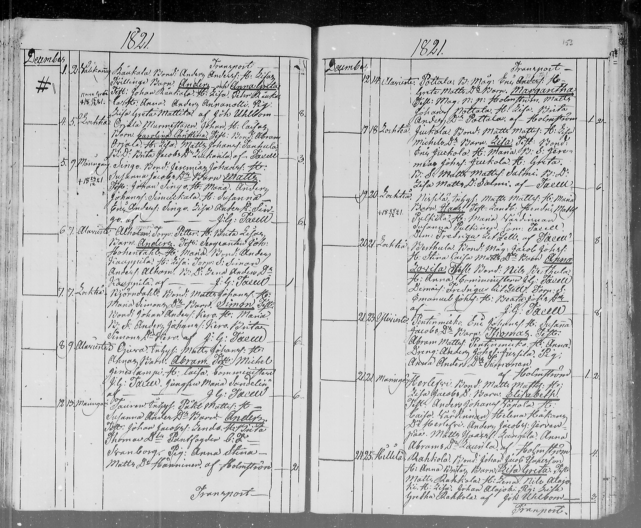 [ ../kirjat/Kirkonkirjat/lohtaja/syntyneet_1815-1836_mko404-411/kuvat/79.jpg ]