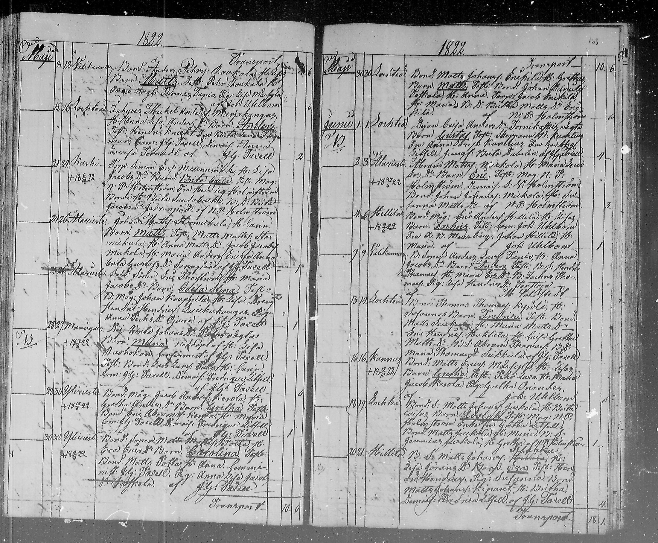 [ ../kirjat/Kirkonkirjat/lohtaja/syntyneet_1815-1836_mko404-411/kuvat/84.jpg ]