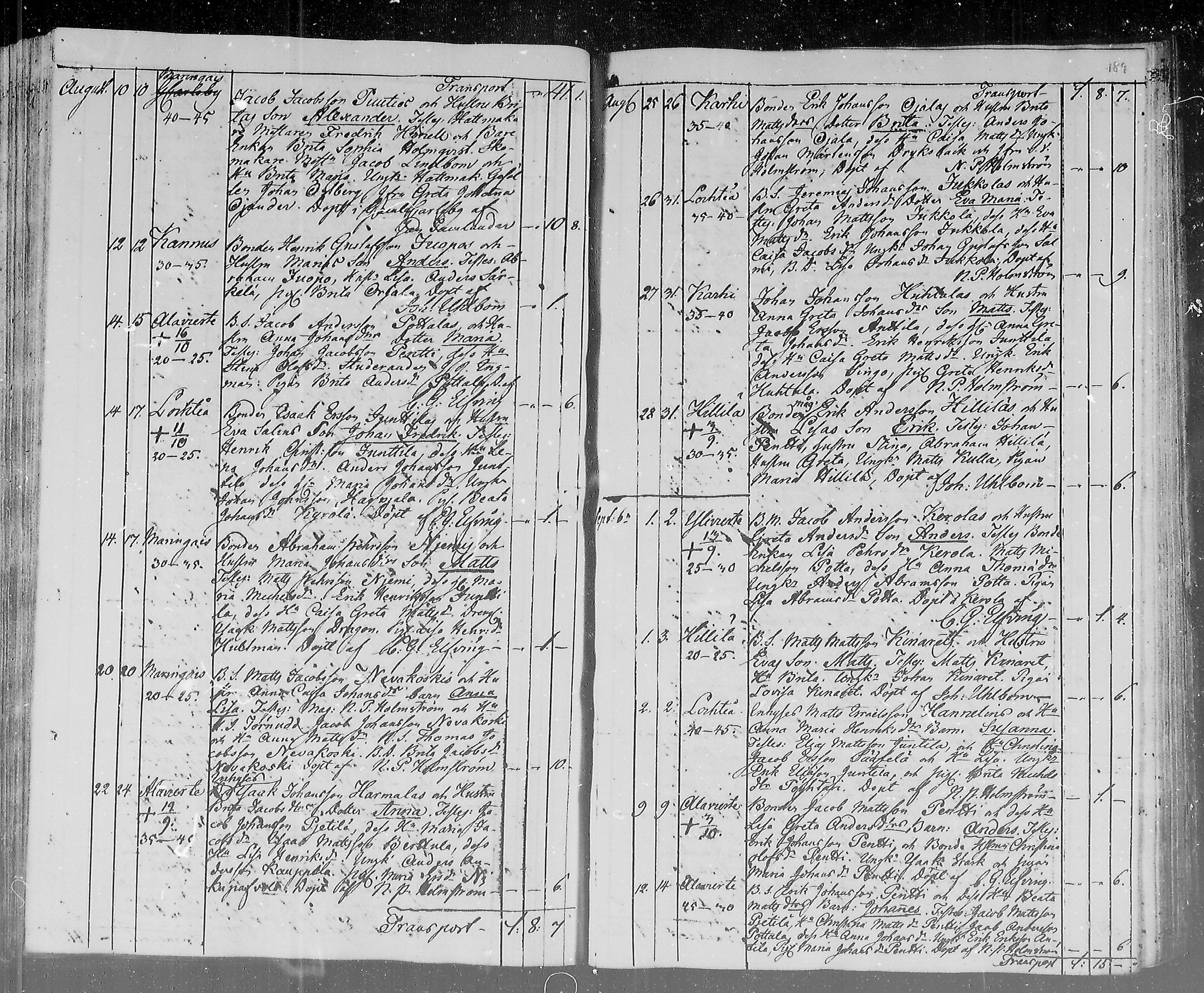 [ ../kirjat/Kirkonkirjat/lohtaja/syntyneet_1815-1836_mko404-411/kuvat/97.jpg ]