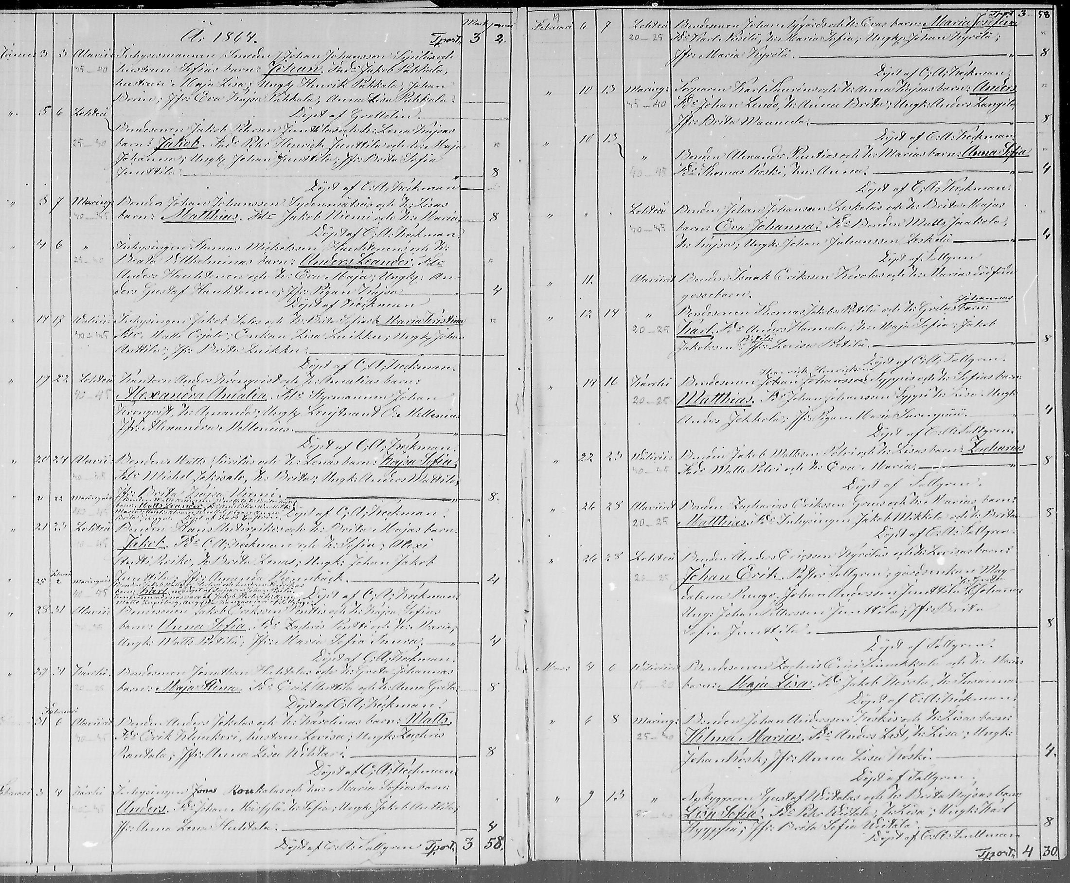 [ ../kirjat/Kirkonkirjat/lohtaja/syntyneet_1862-1886_mko420-425/kuvat/10.jpg ]