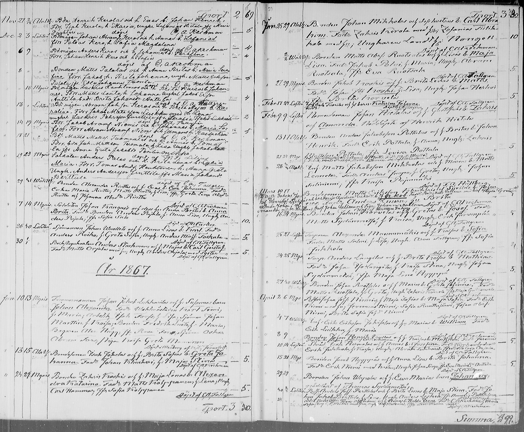 [ ../kirjat/Kirkonkirjat/lohtaja/syntyneet_1862-1886_mko420-425/kuvat/20.jpg ]