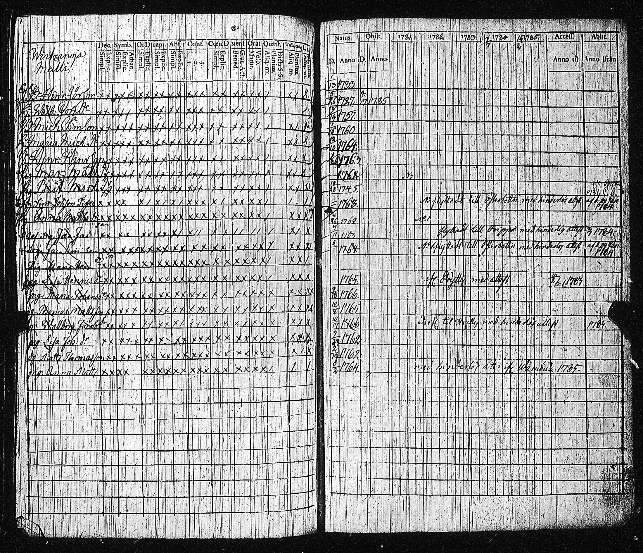 [ ../kirjat/Kirkonkirjat/loimaa/rippikirja_1781-1785_jk442a/kuvat/146.jpg ]