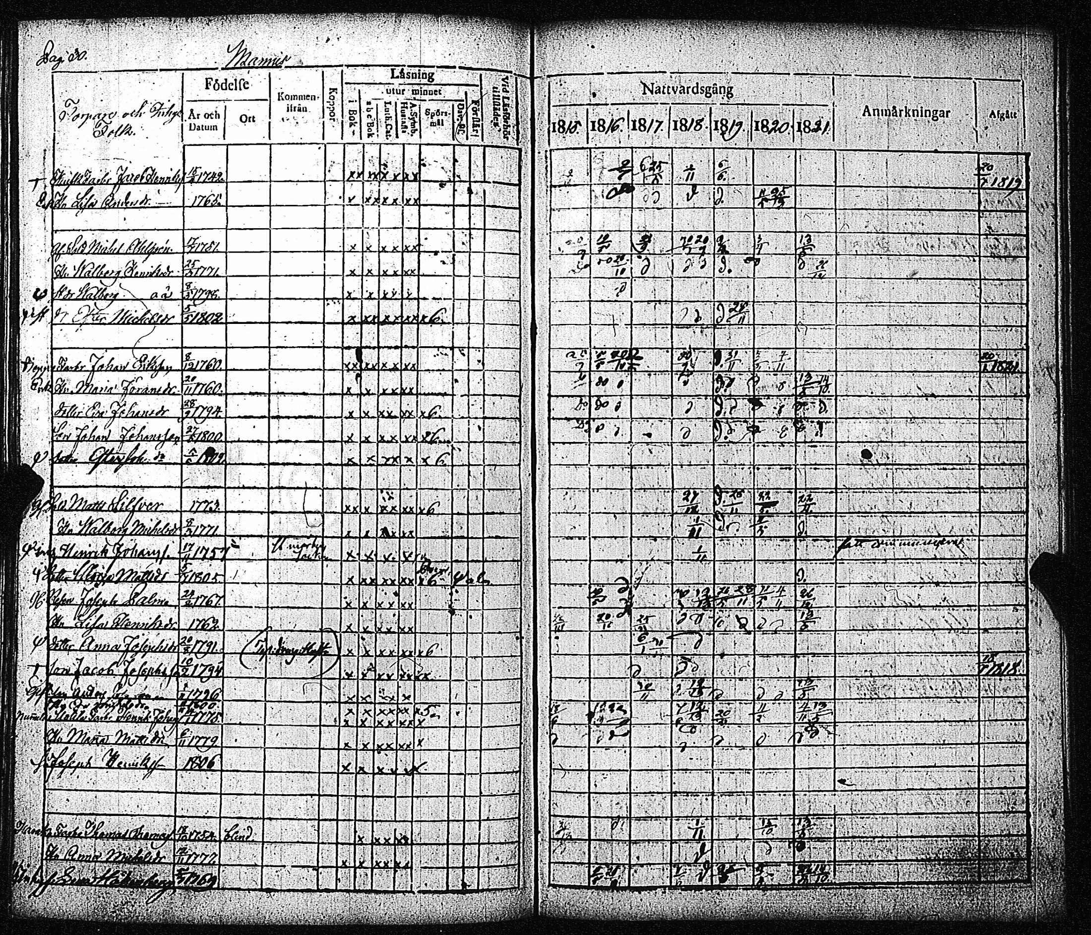 [ ../kirjat/Kirkonkirjat/loimaa/rippikirja_1811-1822_jk475-476/kuvat/81.jpg ]