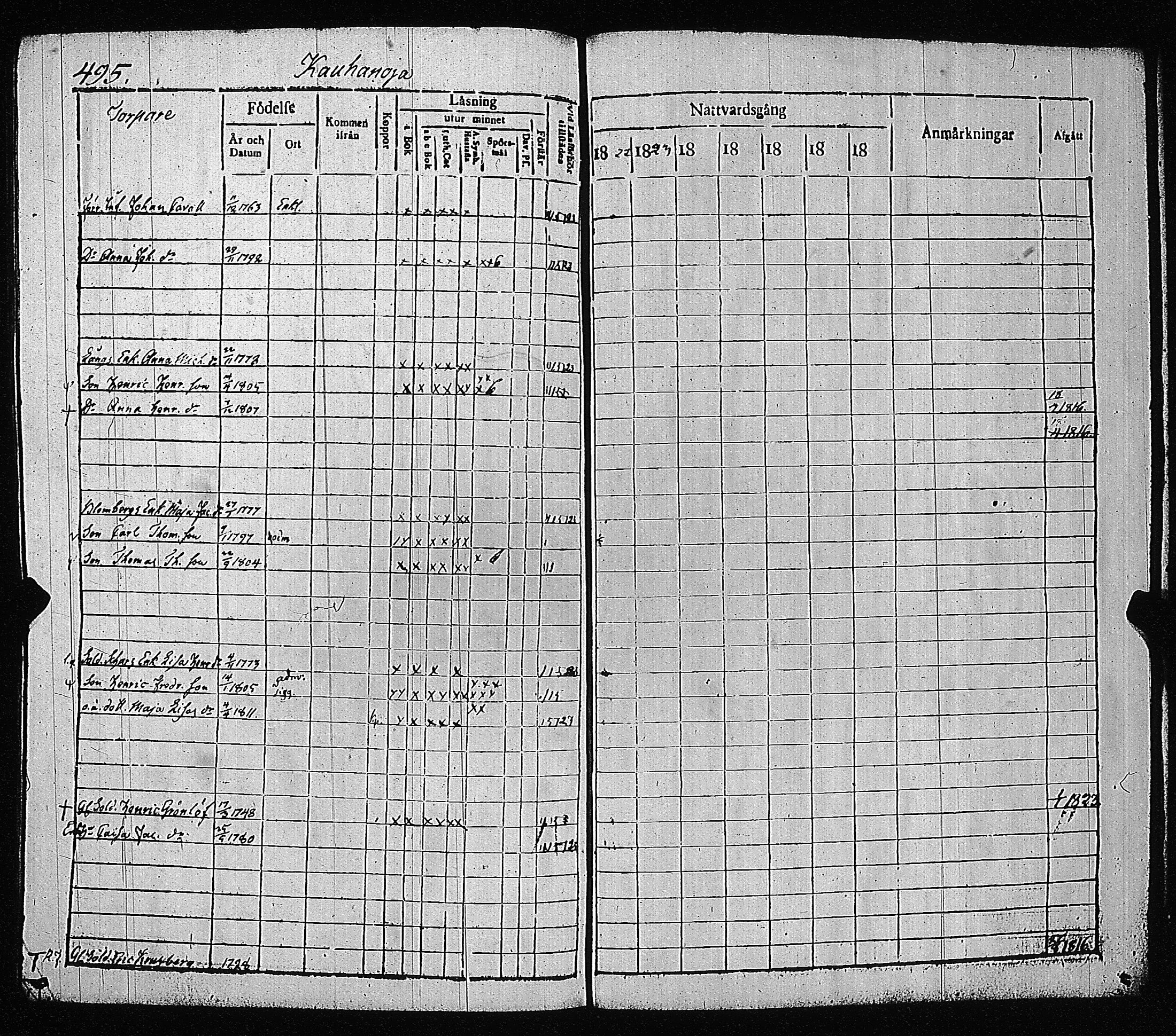 [ ../kirjat/Kirkonkirjat/loimaa/rippikirja_1818-1824_jk476/kuvat/500.jpg ]