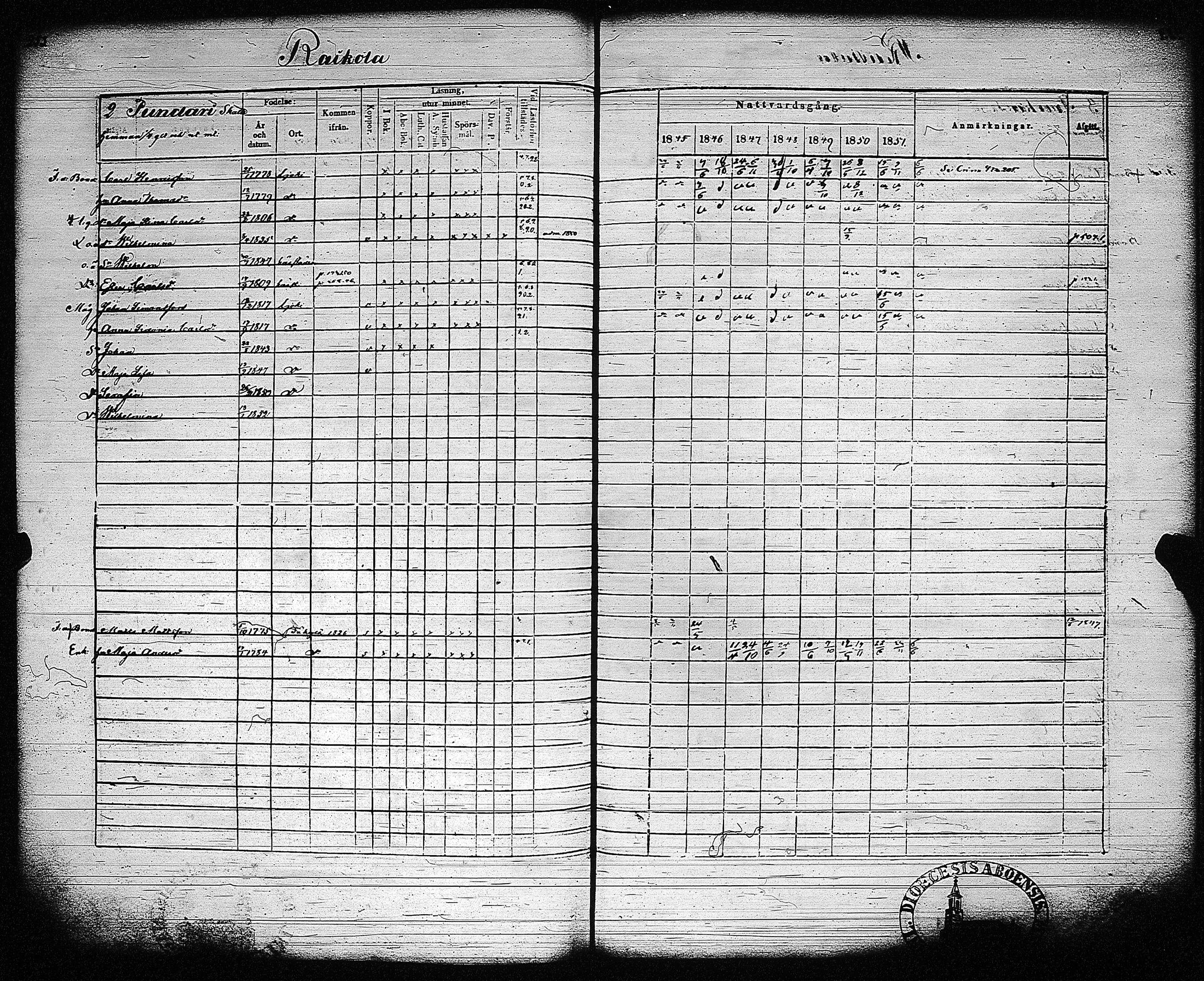 [ ../kirjat/Kirkonkirjat/loimaa/rippikirja_1845-1851_jk449-450/kuvat/260.jpg ]