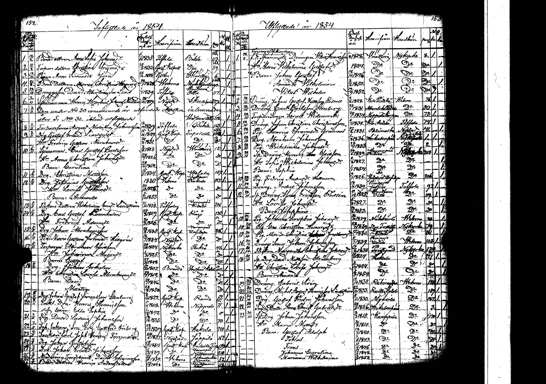 [ ../kirjat/Kirkonkirjat/lokalahti/muuttaneet_1817-1854_jk70/kuvat/102.jpg ]