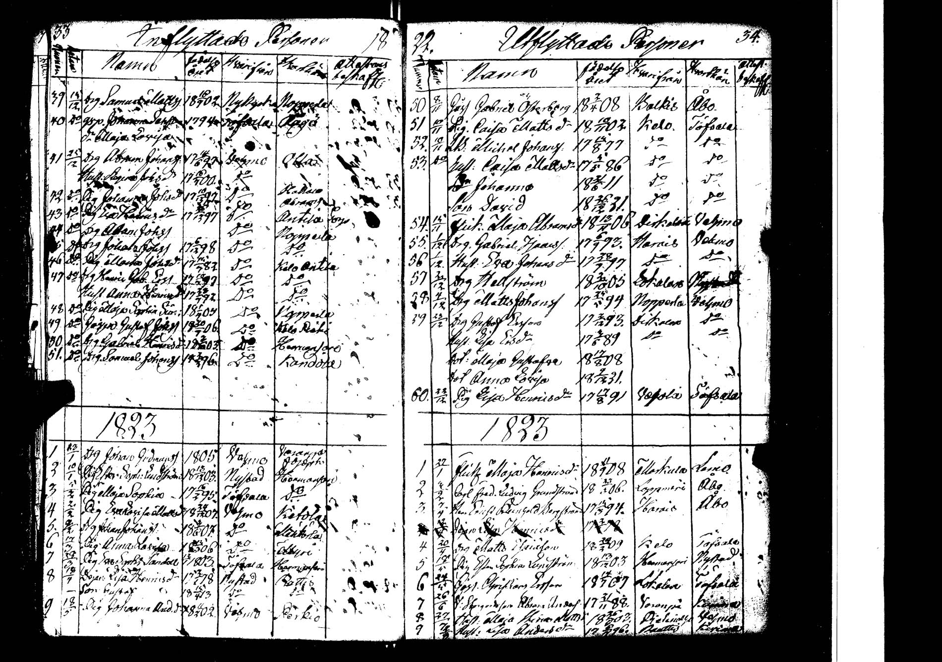 [ ../kirjat/Kirkonkirjat/lokalahti/muuttaneet_1817-1854_jk70/kuvat/22.jpg ]