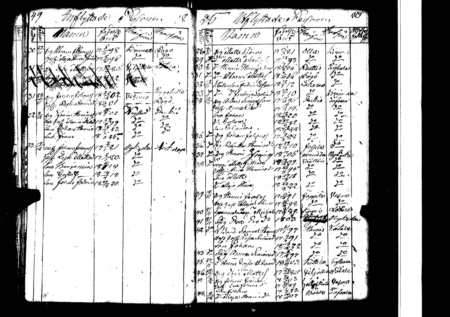[ ../kirjat/Kirkonkirjat/lokalahti/muuttaneet_1817-1854_jk70/kuvat/31.jpg ]