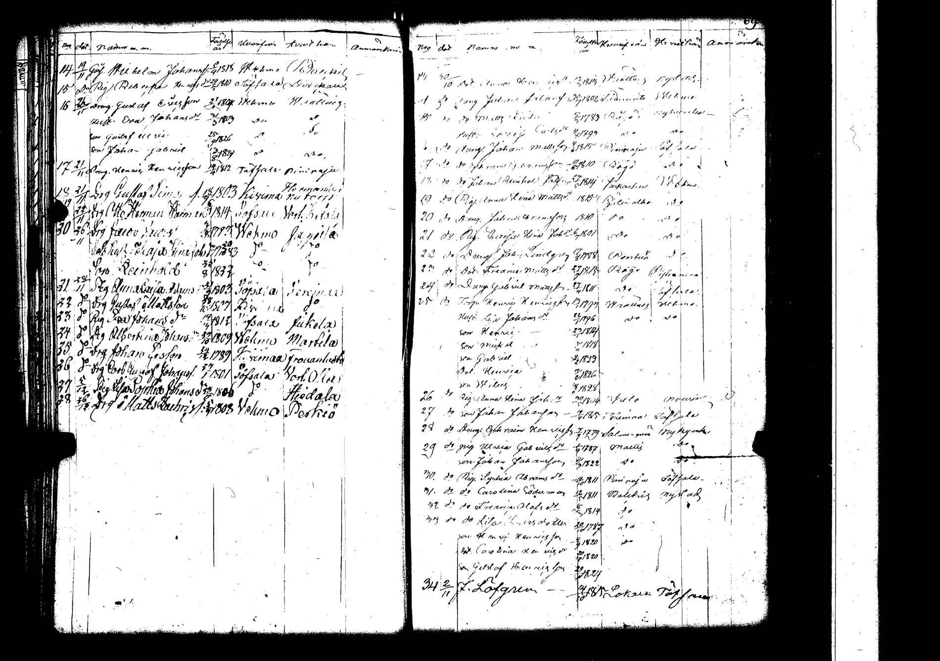 [ ../kirjat/Kirkonkirjat/lokalahti/muuttaneet_1817-1854_jk70/kuvat/45.jpg ]
