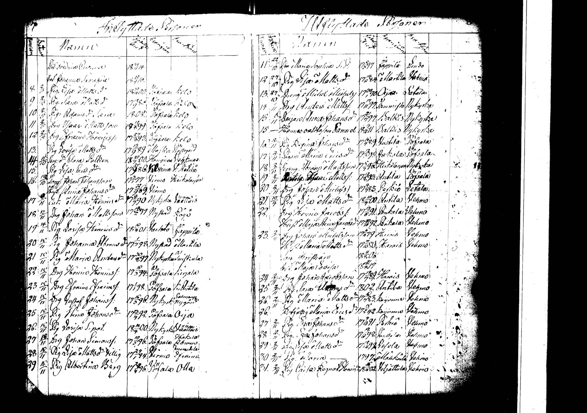 [ ../kirjat/Kirkonkirjat/lokalahti/muuttaneet_1817-1854_jk70/kuvat/7.jpg ]