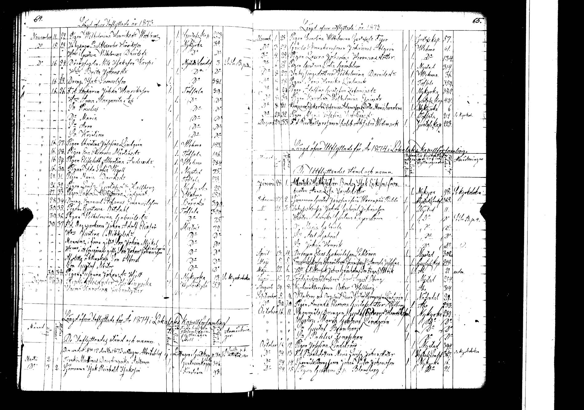 [ ../kirjat/Kirkonkirjat/lokalahti/muuttaneet_1855-1885_jk70/kuvat/34.jpg ]