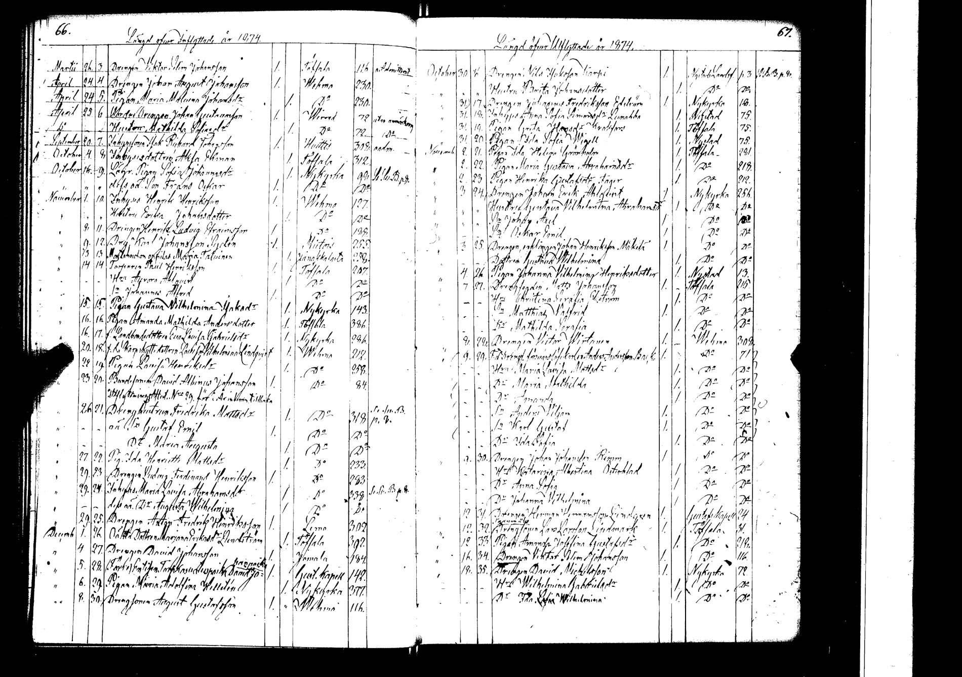 [ ../kirjat/Kirkonkirjat/lokalahti/muuttaneet_1855-1885_jk70/kuvat/35.jpg ]