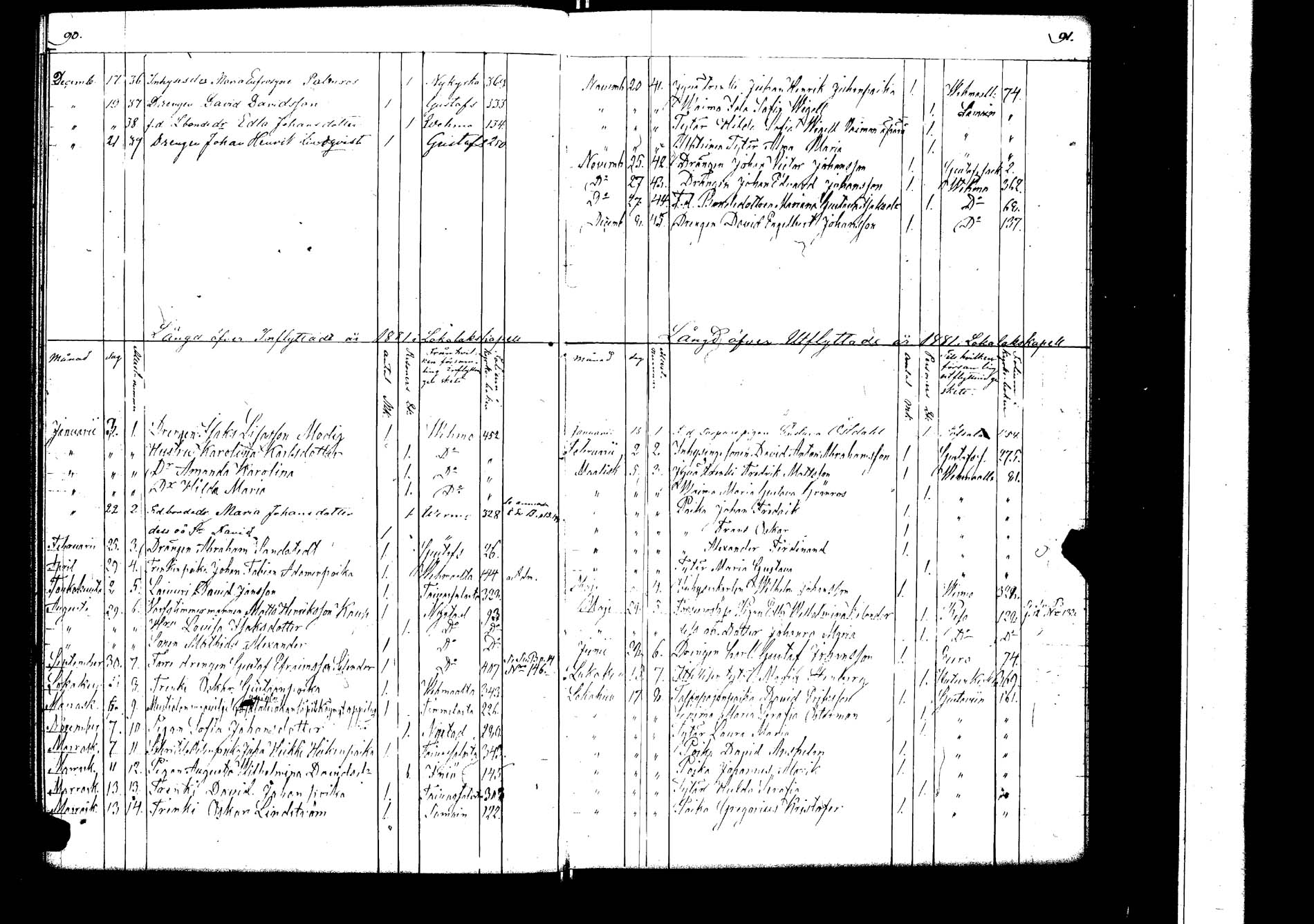 [ ../kirjat/Kirkonkirjat/lokalahti/muuttaneet_1855-1885_jk70/kuvat/47.jpg ]