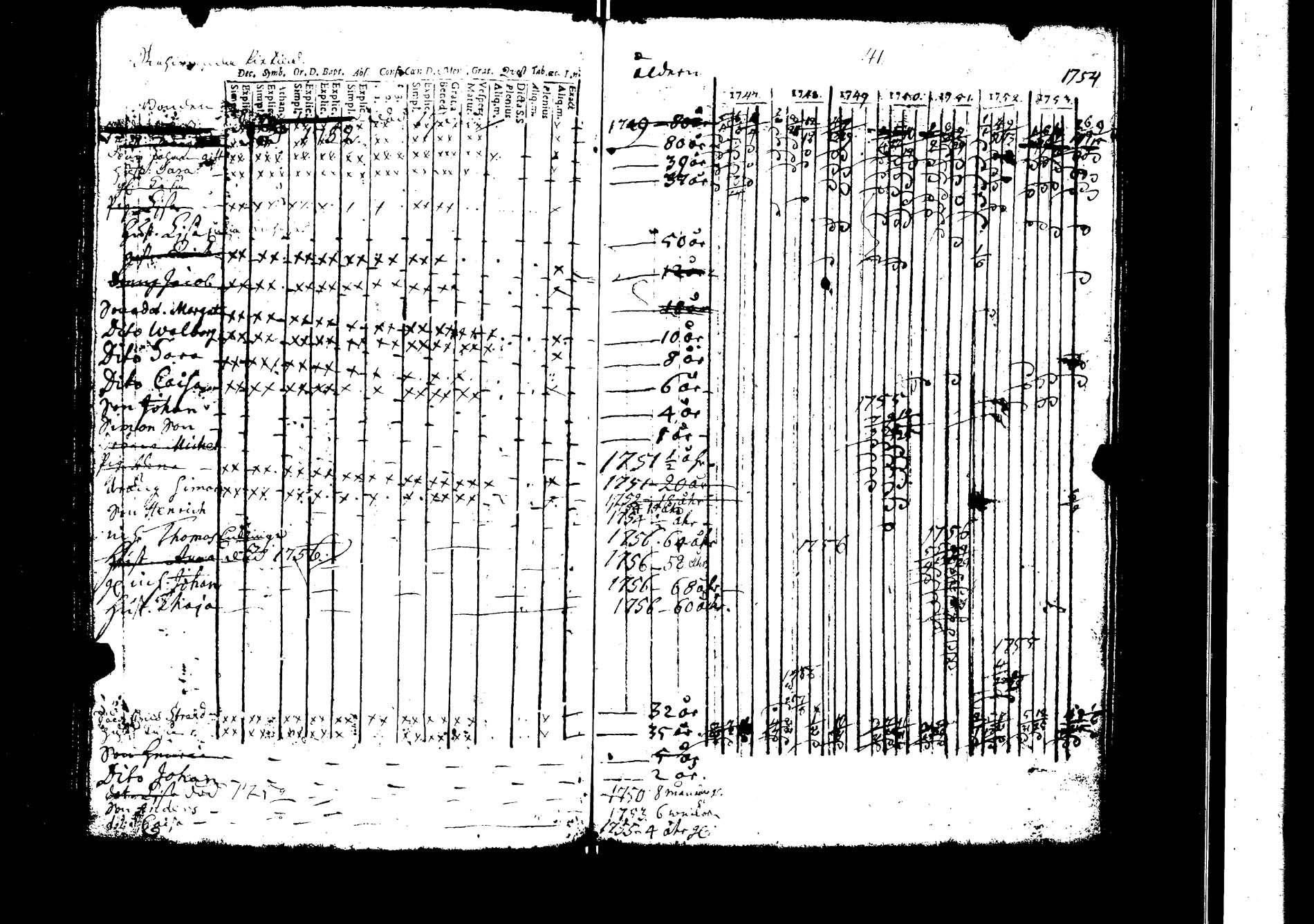 [ ../kirjat/Kirkonkirjat/lokalahti/rippikirja_1747-1754_jk66/kuvat/65.jpg ]