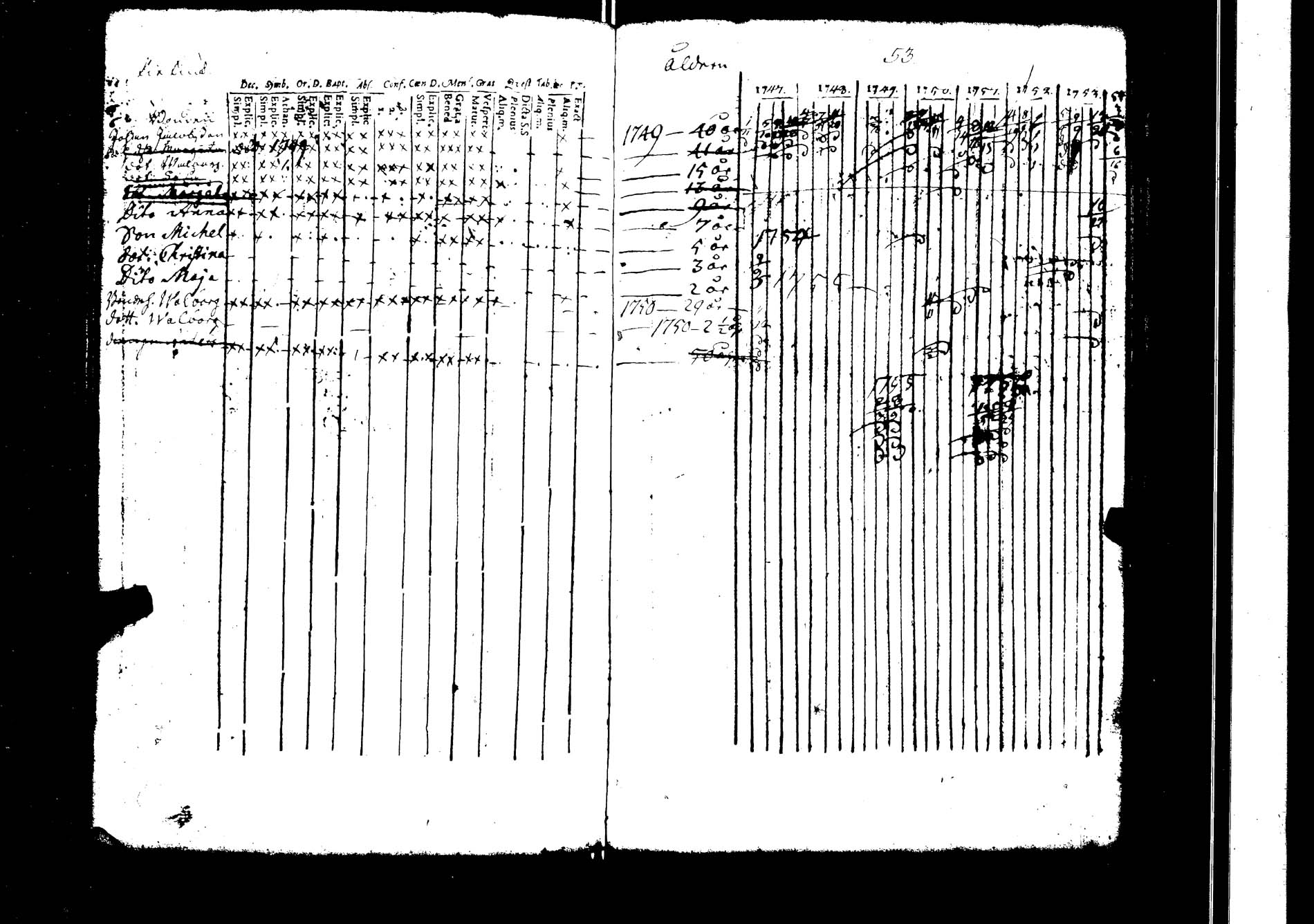[ ../kirjat/Kirkonkirjat/lokalahti/rippikirja_1747-1754_jk66/kuvat/81.jpg ]