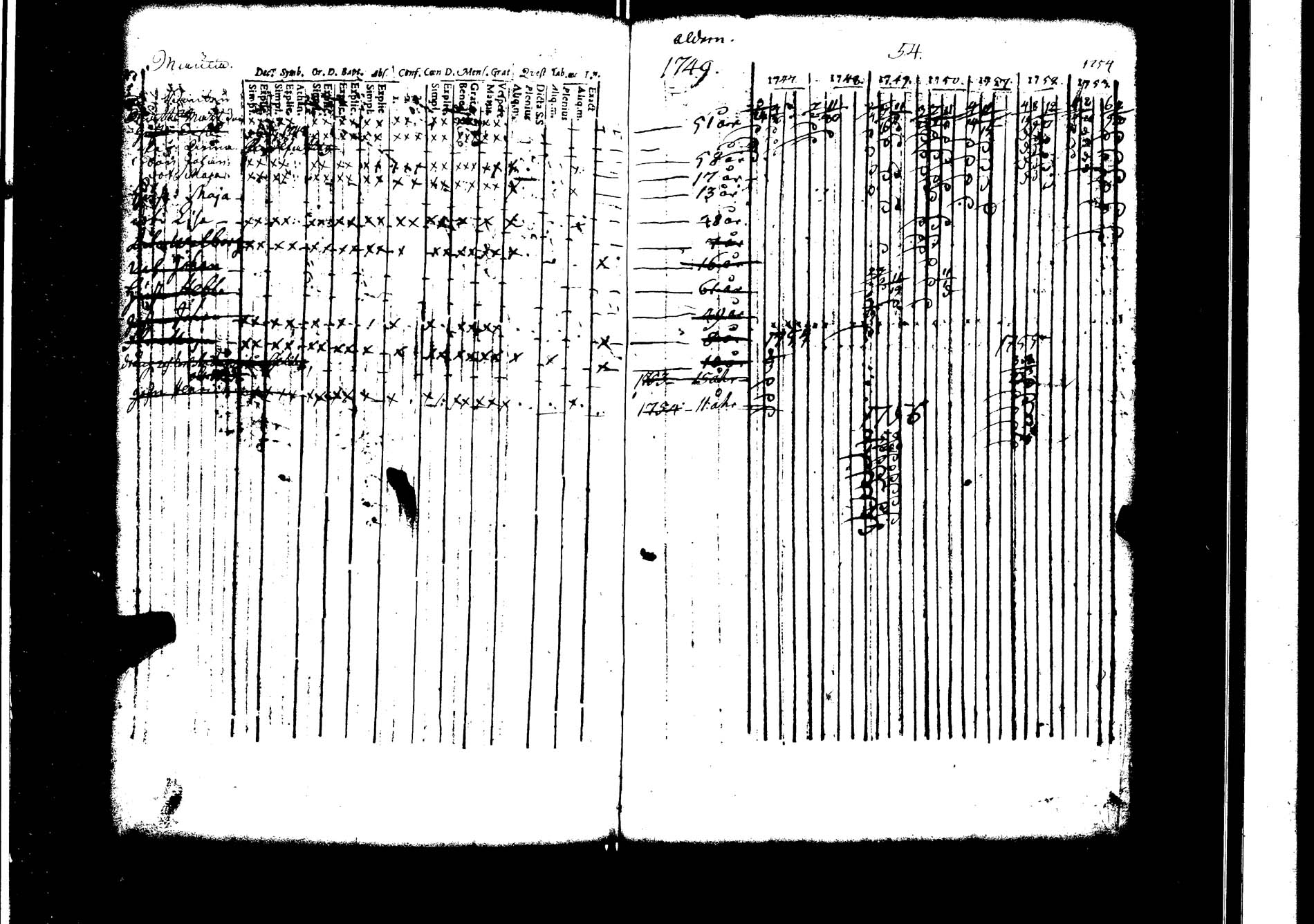 [ ../kirjat/Kirkonkirjat/lokalahti/rippikirja_1747-1754_jk66/kuvat/82.jpg ]