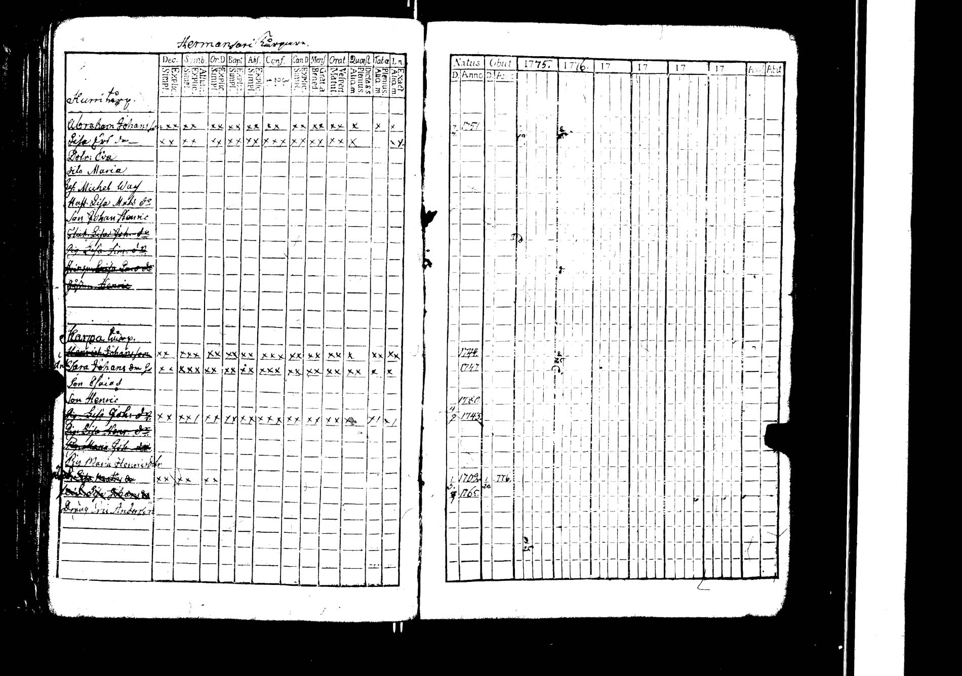 [ ../kirjat/Kirkonkirjat/lokalahti/rippikirja_1769-1780_jk66/kuvat/115.jpg ]