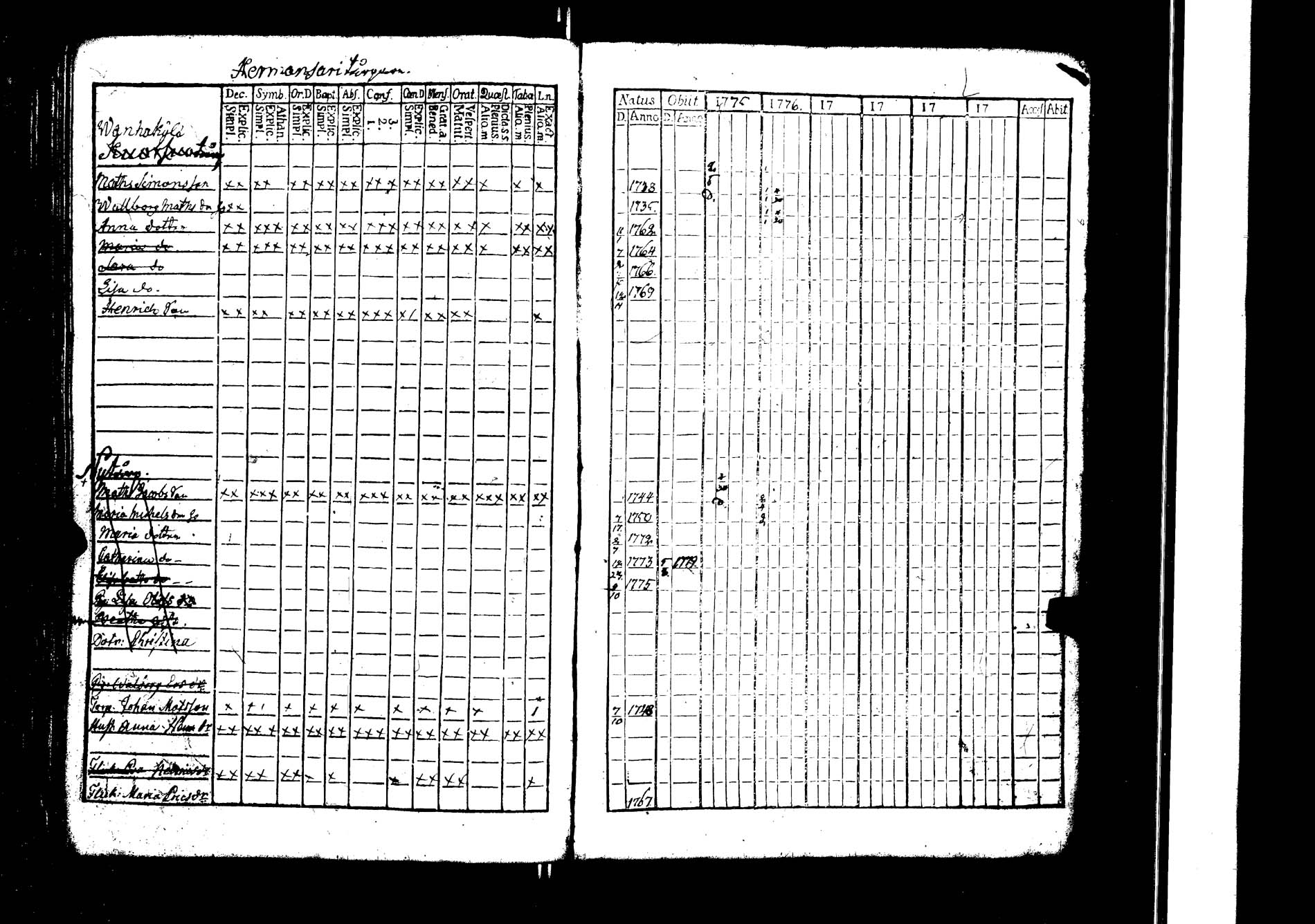 [ ../kirjat/Kirkonkirjat/lokalahti/rippikirja_1769-1780_jk66/kuvat/116.jpg ]