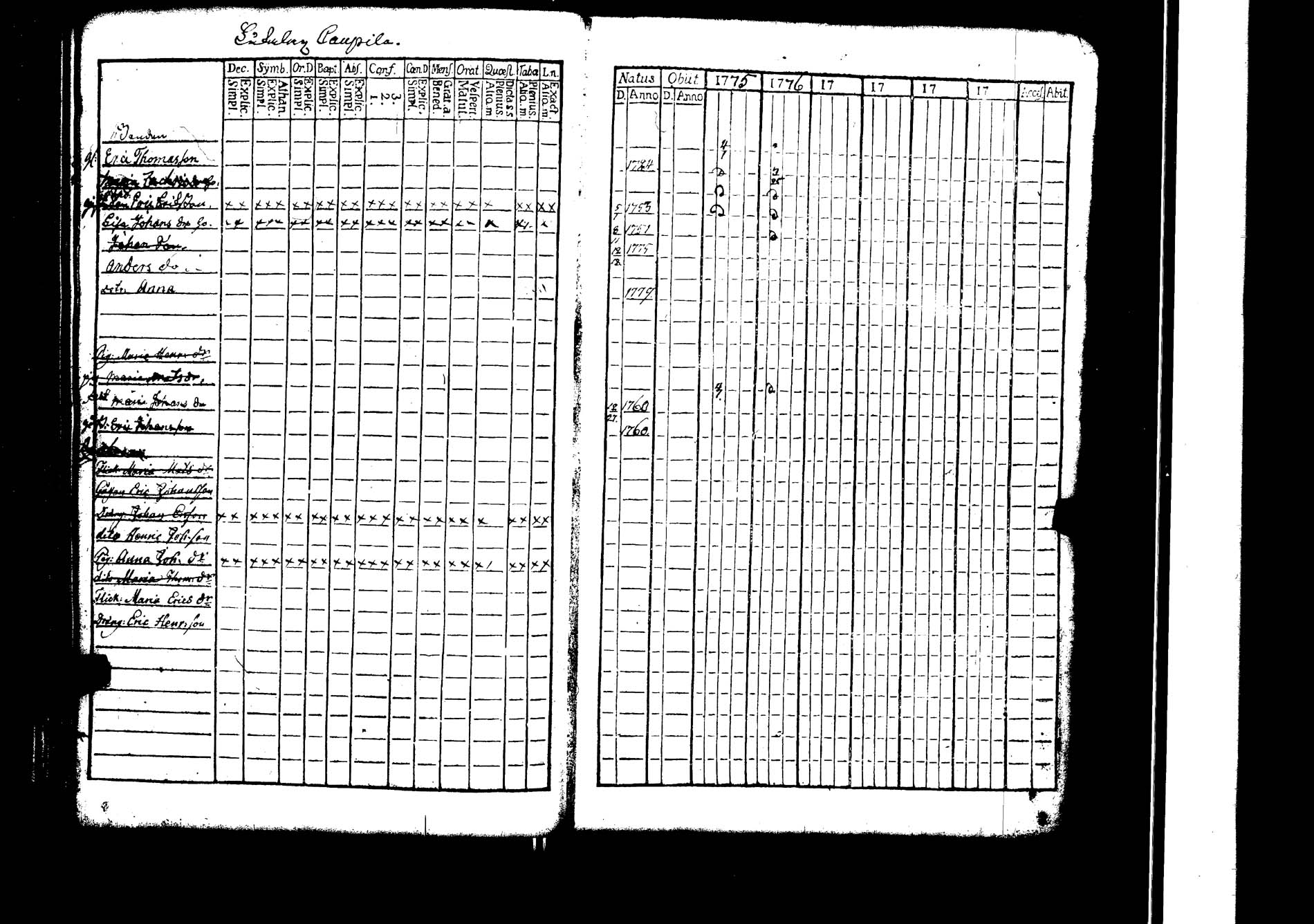[ ../kirjat/Kirkonkirjat/lokalahti/rippikirja_1769-1780_jk66/kuvat/172.jpg ]