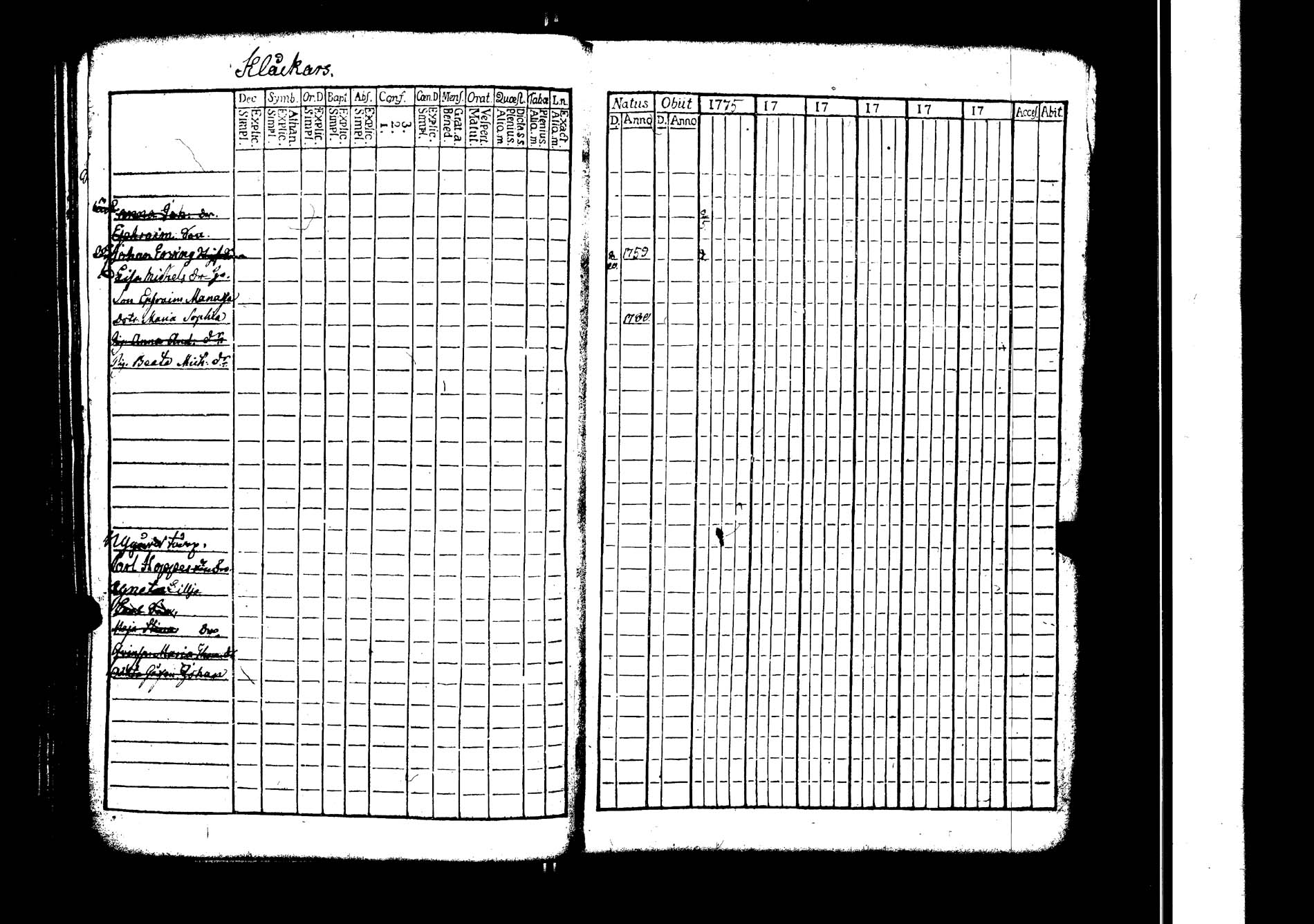 [ ../kirjat/Kirkonkirjat/lokalahti/rippikirja_1769-1780_jk66/kuvat/177.jpg ]