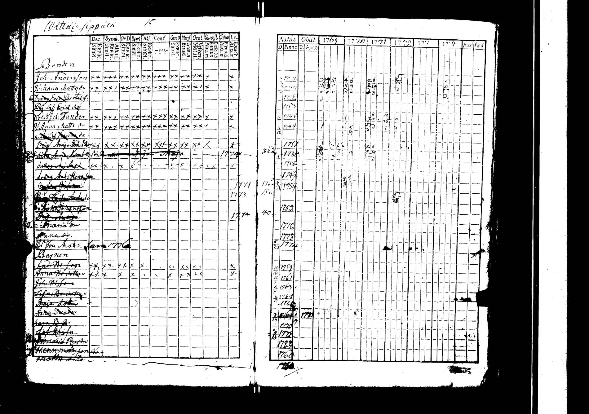 [ ../kirjat/Kirkonkirjat/lokalahti/rippikirja_1769-1780_jk66/kuvat/22.jpg ]