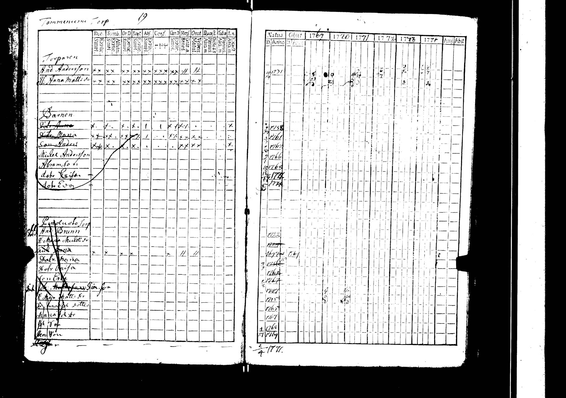 [ ../kirjat/Kirkonkirjat/lokalahti/rippikirja_1769-1780_jk66/kuvat/27.jpg ]