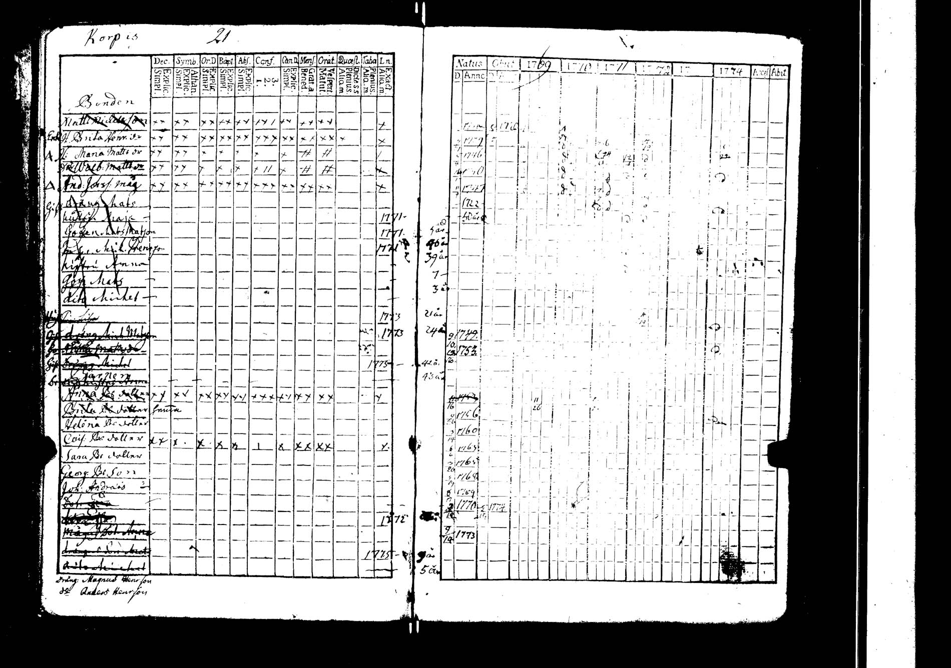 [ ../kirjat/Kirkonkirjat/lokalahti/rippikirja_1769-1780_jk66/kuvat/29.jpg ]