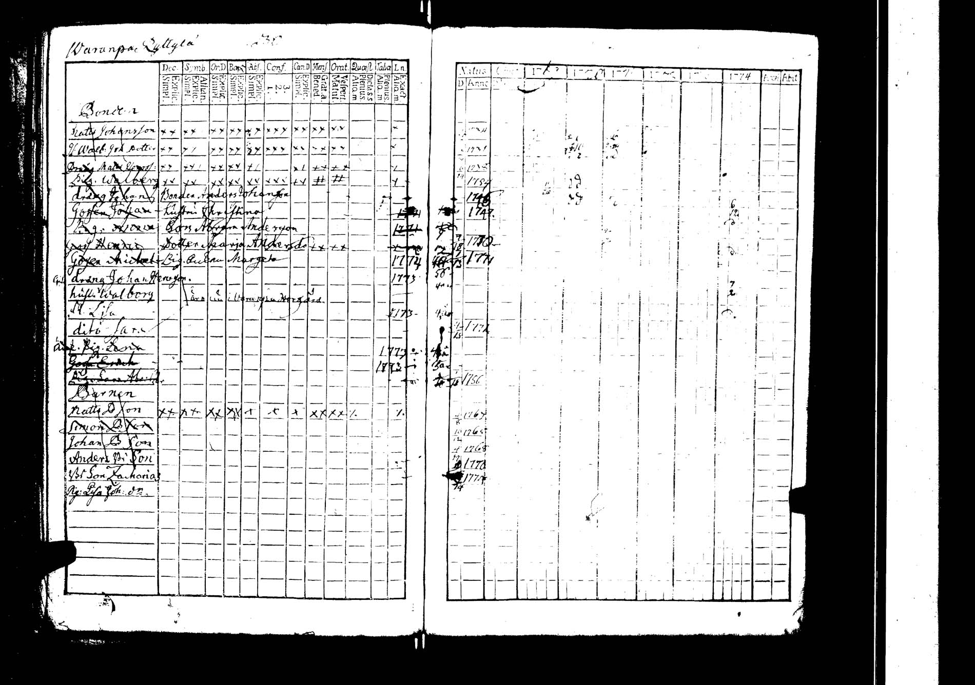 [ ../kirjat/Kirkonkirjat/lokalahti/rippikirja_1769-1780_jk66/kuvat/39.jpg ]