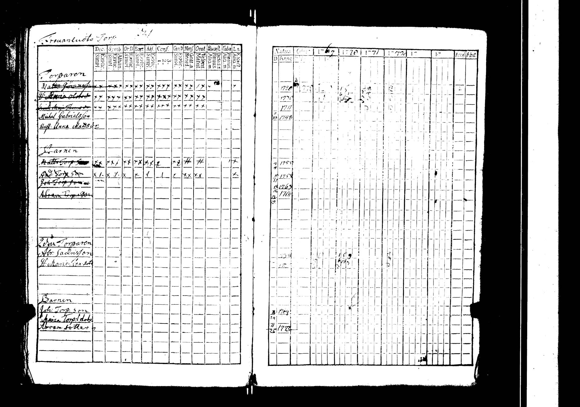 [ ../kirjat/Kirkonkirjat/lokalahti/rippikirja_1769-1780_jk66/kuvat/40.jpg ]