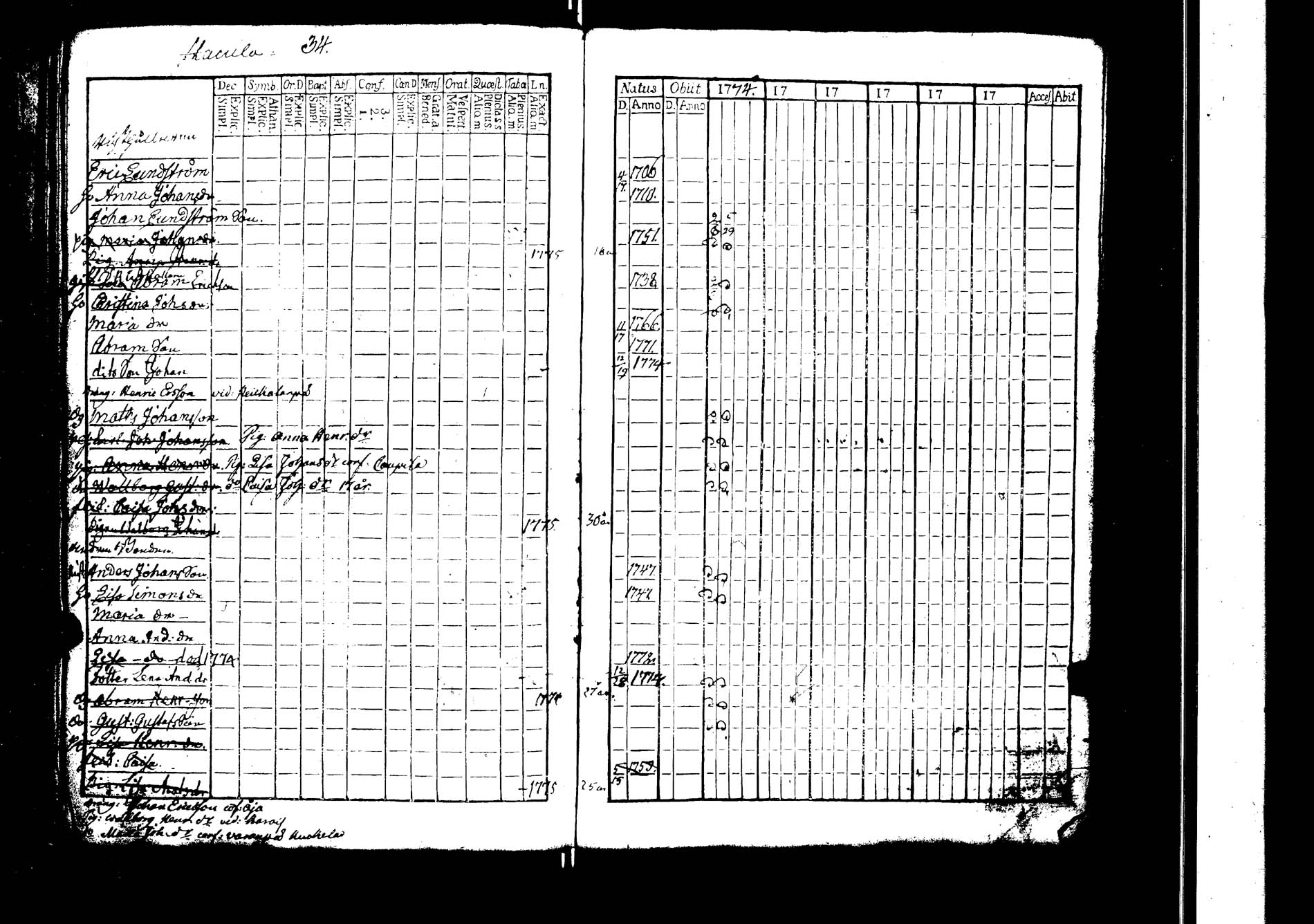 [ ../kirjat/Kirkonkirjat/lokalahti/rippikirja_1769-1780_jk66/kuvat/43.jpg ]