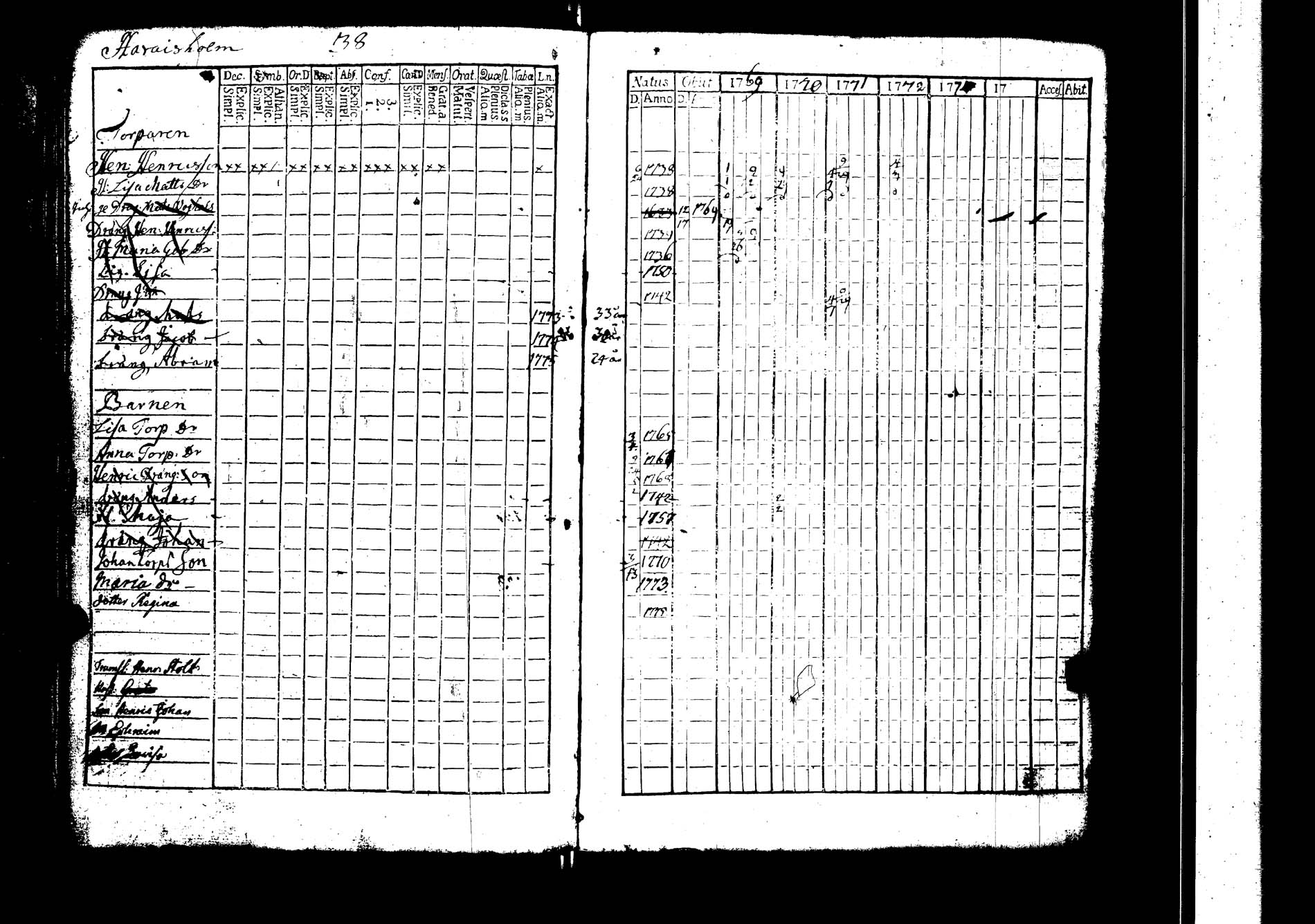 [ ../kirjat/Kirkonkirjat/lokalahti/rippikirja_1769-1780_jk66/kuvat/51.jpg ]