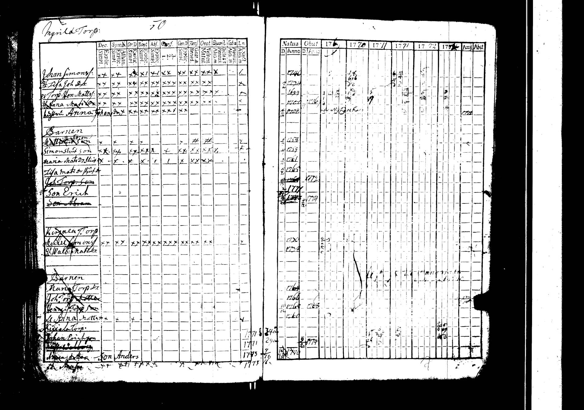 [ ../kirjat/Kirkonkirjat/lokalahti/rippikirja_1769-1780_jk66/kuvat/67.jpg ]