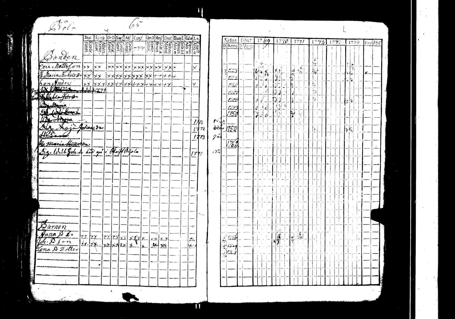 [ ../kirjat/Kirkonkirjat/lokalahti/rippikirja_1769-1780_jk66/kuvat/84.jpg ]