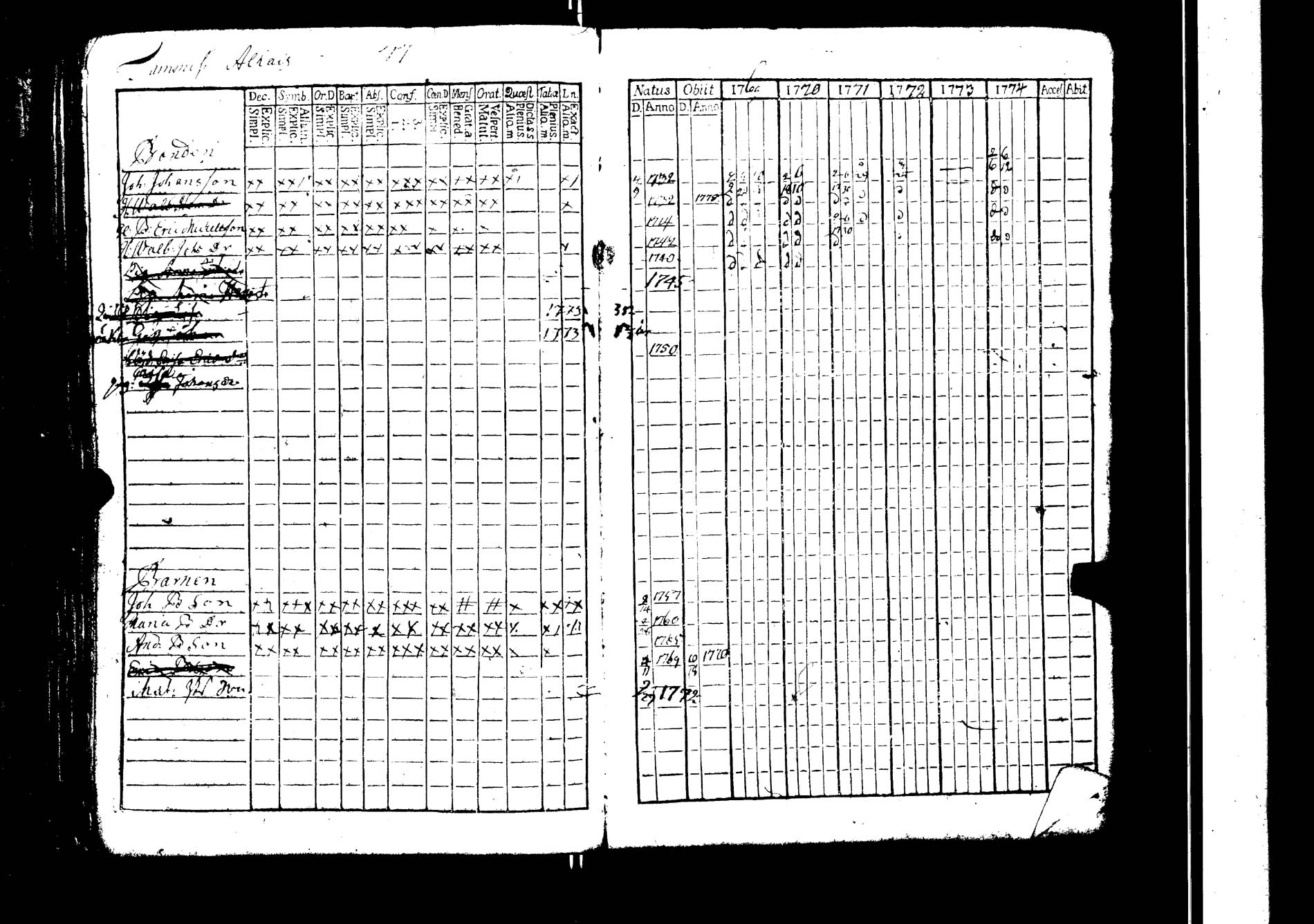 [ ../kirjat/Kirkonkirjat/lokalahti/rippikirja_1769-1780_jk66/kuvat/96.jpg ]