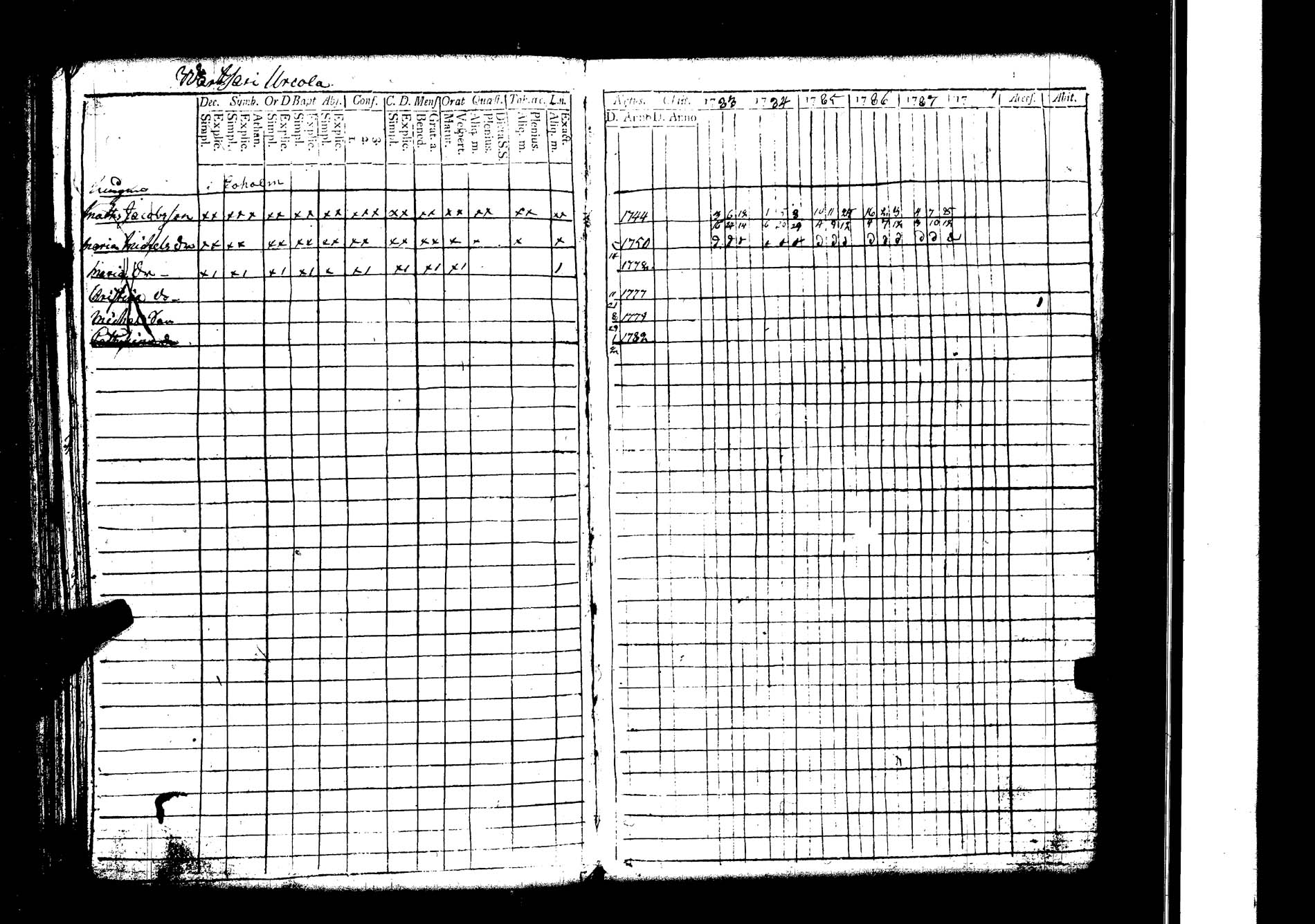 [ ../kirjat/Kirkonkirjat/lokalahti/rippikirja_1783-1788_jk66/kuvat/104.jpg ]