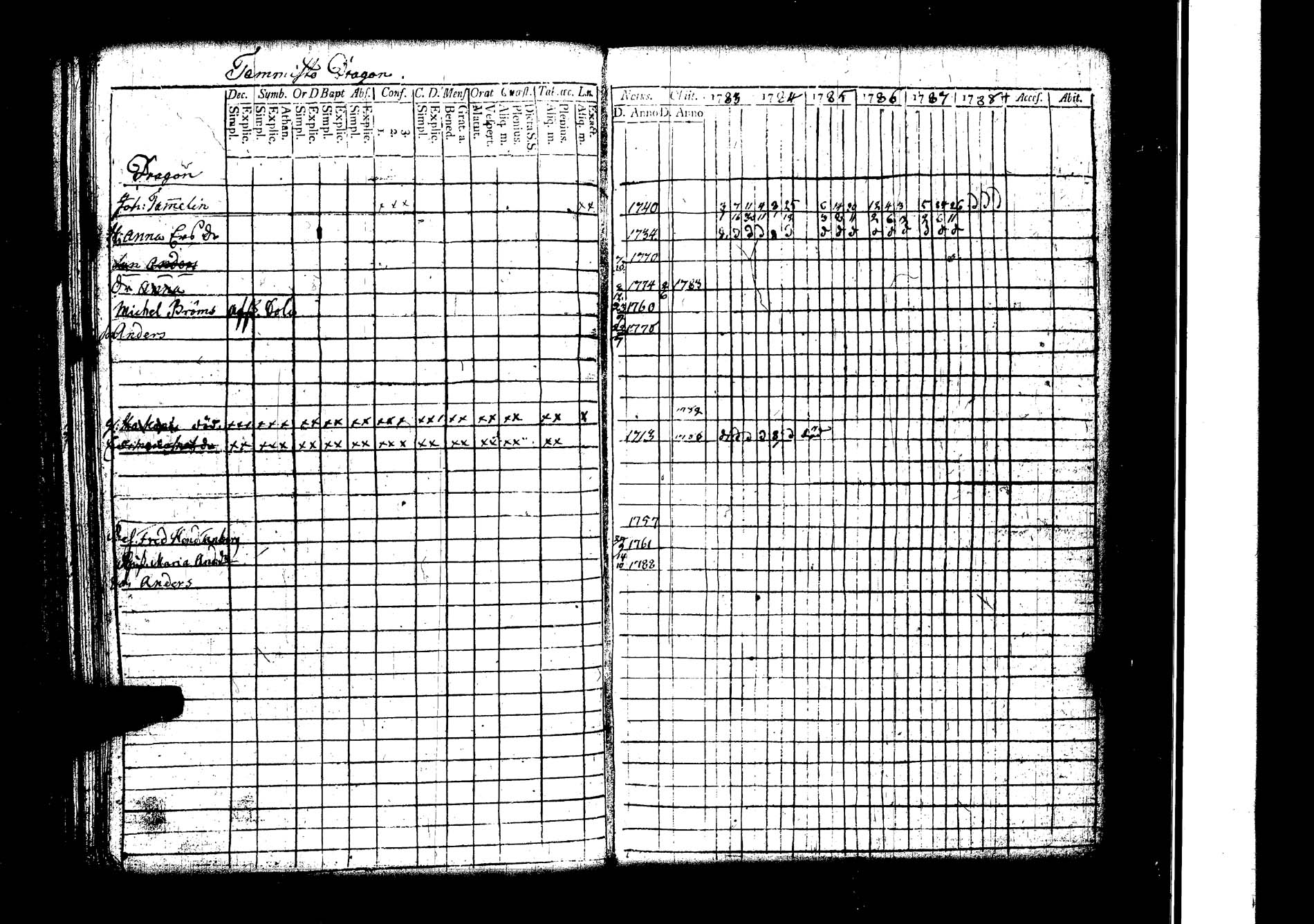 [ ../kirjat/Kirkonkirjat/lokalahti/rippikirja_1783-1788_jk66/kuvat/122.jpg ]