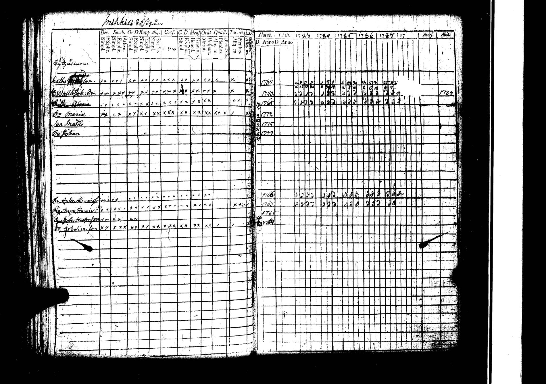 [ ../kirjat/Kirkonkirjat/lokalahti/rippikirja_1783-1788_jk66/kuvat/124.jpg ]