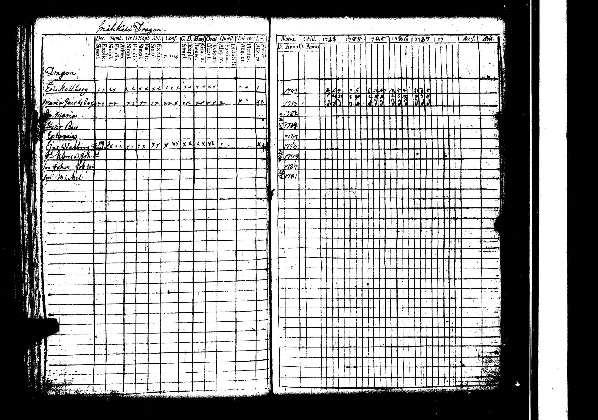 [ ../kirjat/Kirkonkirjat/lokalahti/rippikirja_1783-1788_jk66/kuvat/126.jpg ]