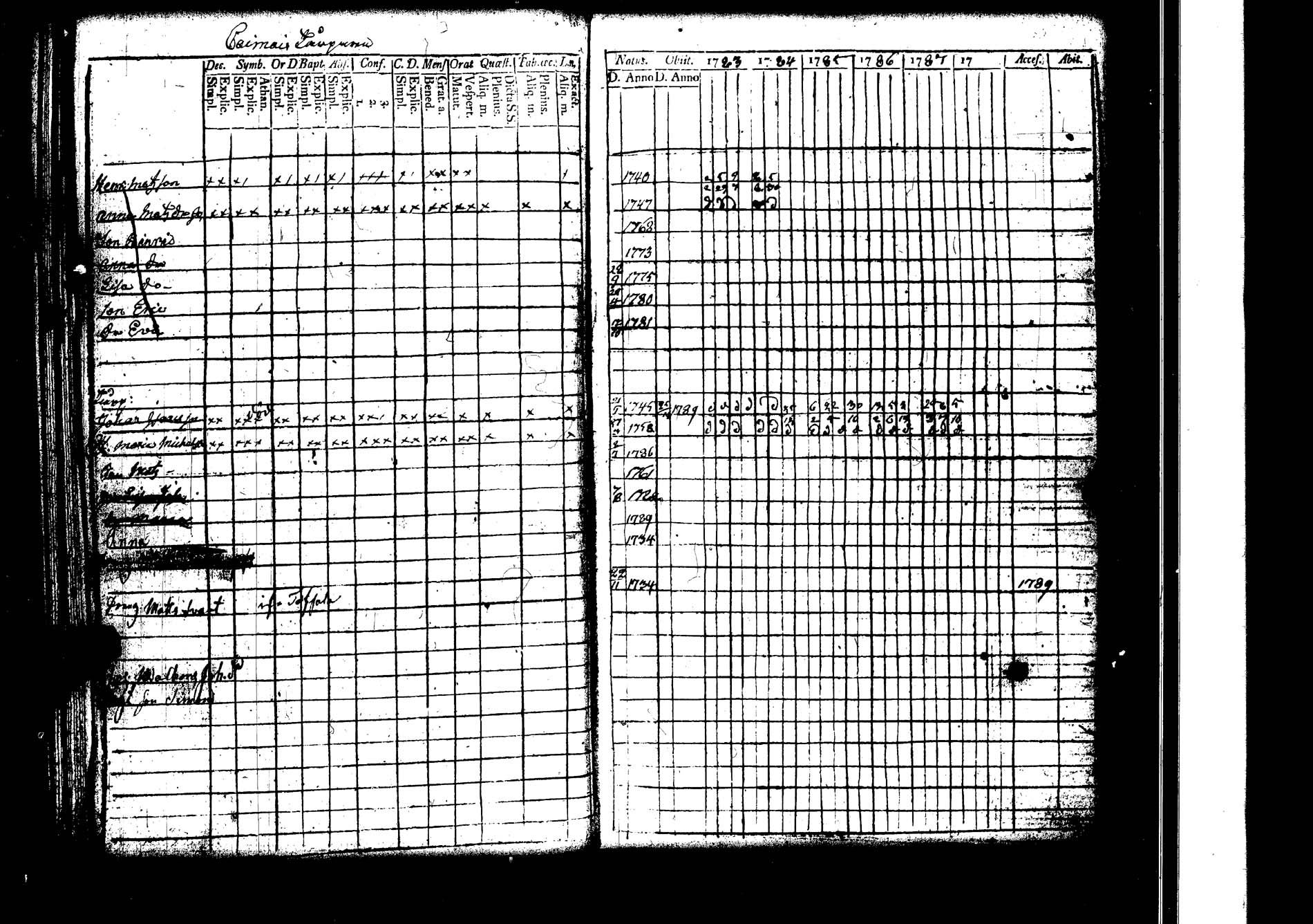 [ ../kirjat/Kirkonkirjat/lokalahti/rippikirja_1783-1788_jk66/kuvat/128.jpg ]