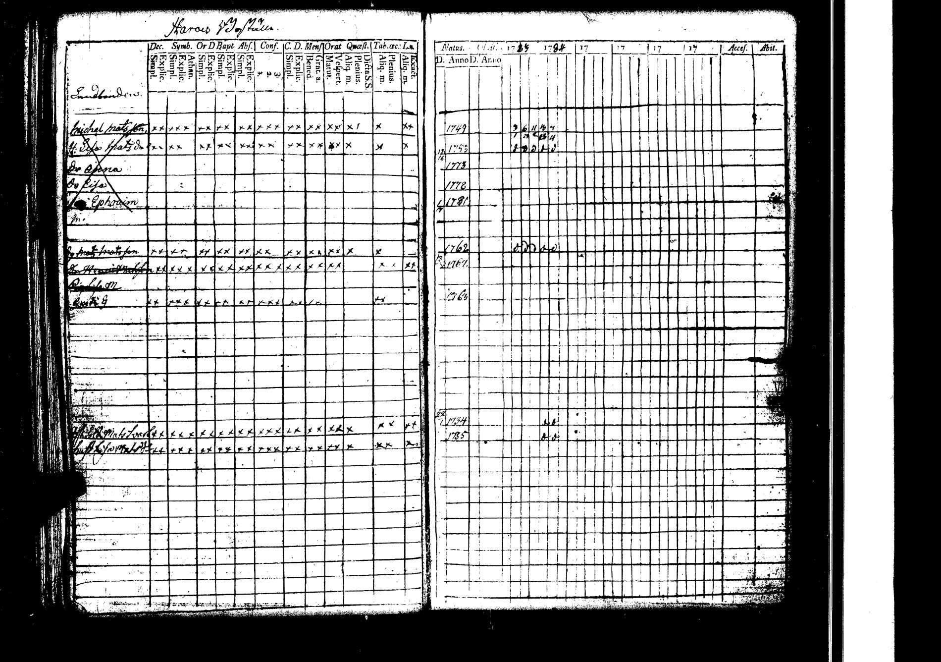 [ ../kirjat/Kirkonkirjat/lokalahti/rippikirja_1783-1788_jk66/kuvat/131.jpg ]