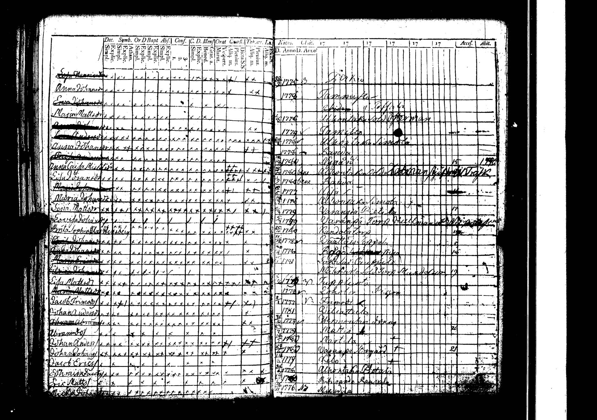 [ ../kirjat/Kirkonkirjat/lokalahti/rippikirja_1783-1788_jk66/kuvat/137.jpg ]