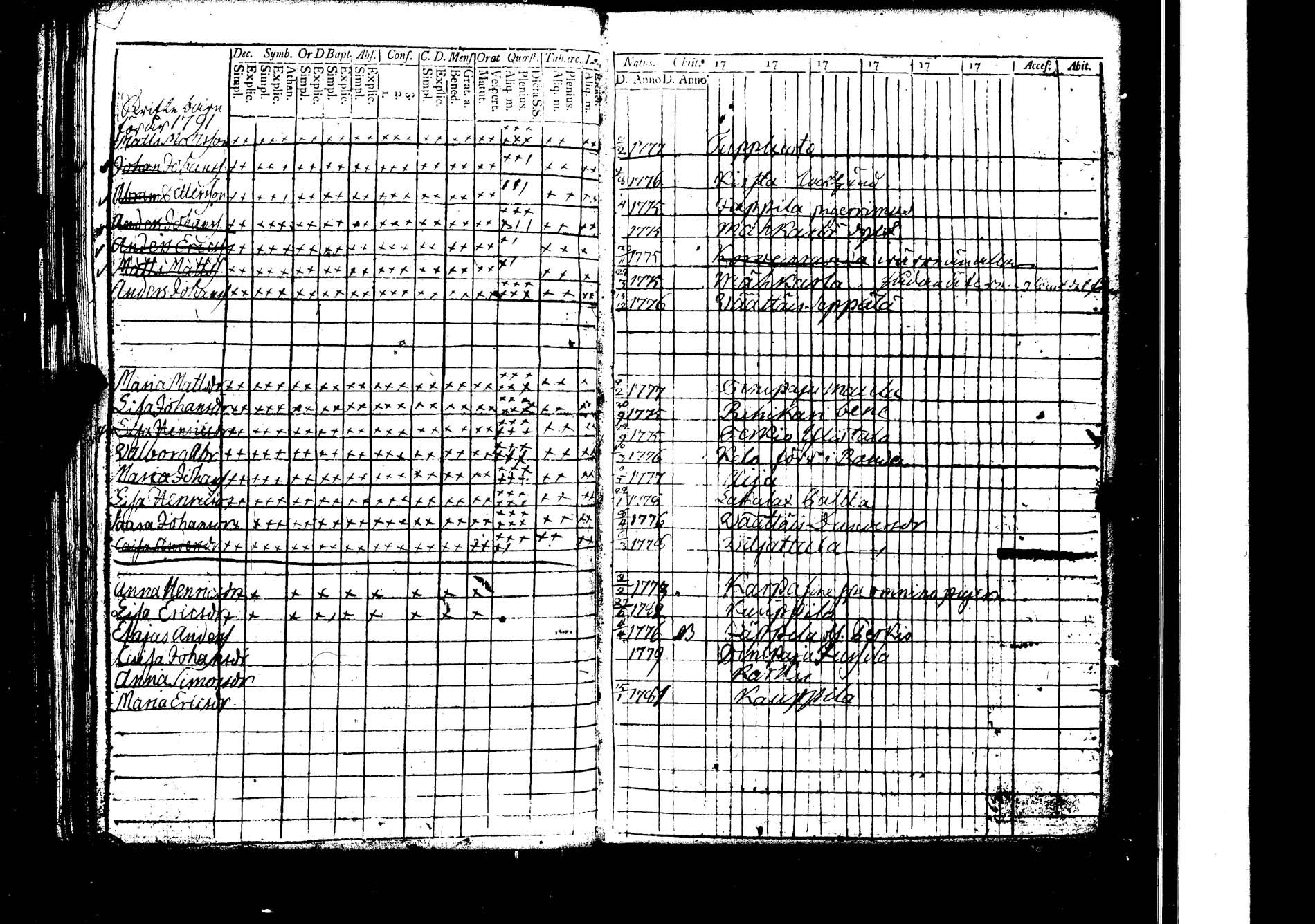 [ ../kirjat/Kirkonkirjat/lokalahti/rippikirja_1783-1788_jk66/kuvat/139.jpg ]