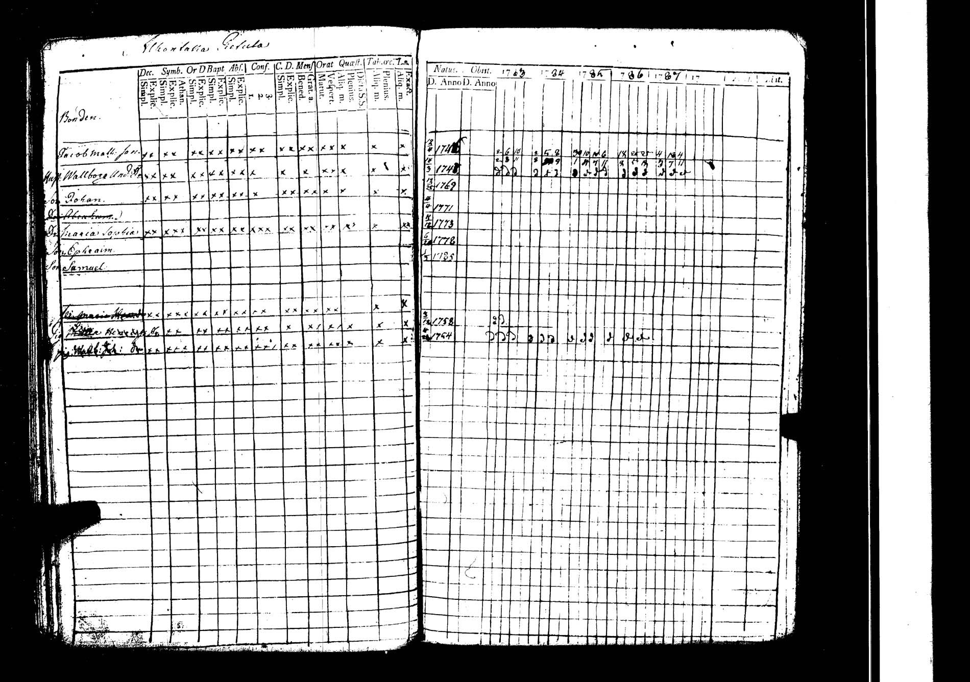 [ ../kirjat/Kirkonkirjat/lokalahti/rippikirja_1783-1788_jk66/kuvat/22.jpg ]