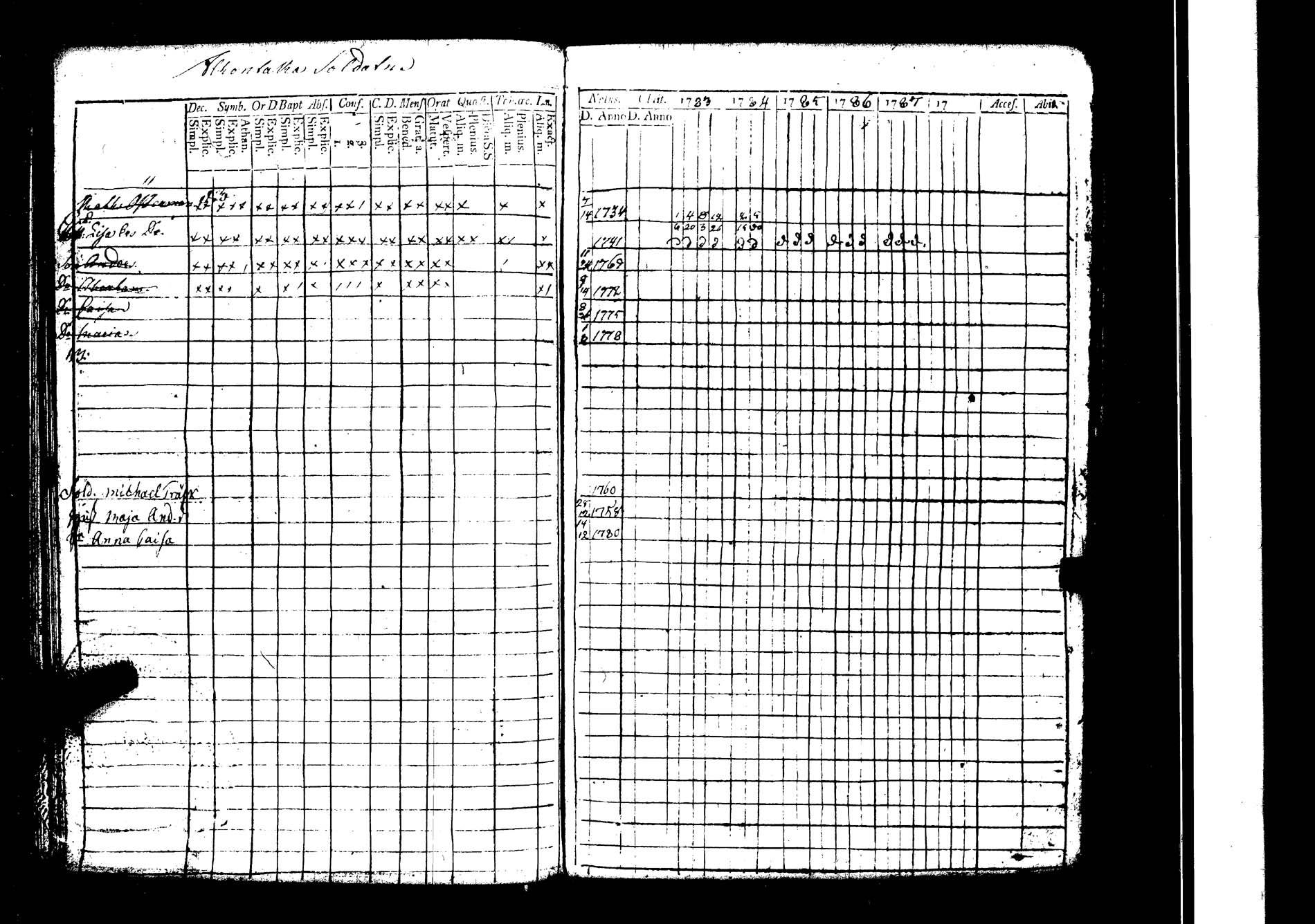 [ ../kirjat/Kirkonkirjat/lokalahti/rippikirja_1783-1788_jk66/kuvat/26.jpg ]