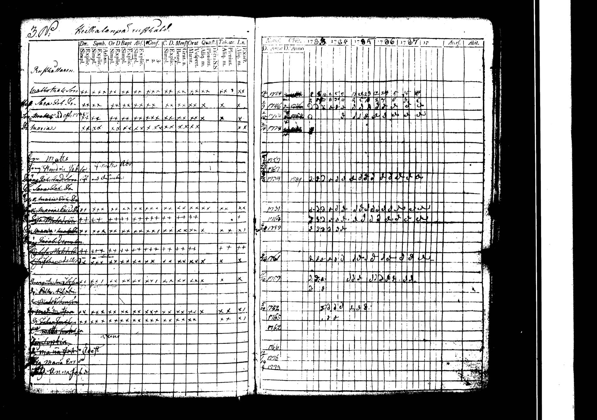 [ ../kirjat/Kirkonkirjat/lokalahti/rippikirja_1783-1788_jk66/kuvat/31.jpg ]