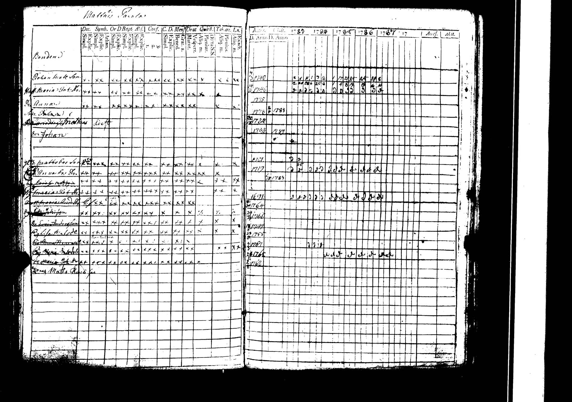 [ ../kirjat/Kirkonkirjat/lokalahti/rippikirja_1783-1788_jk66/kuvat/35.jpg ]