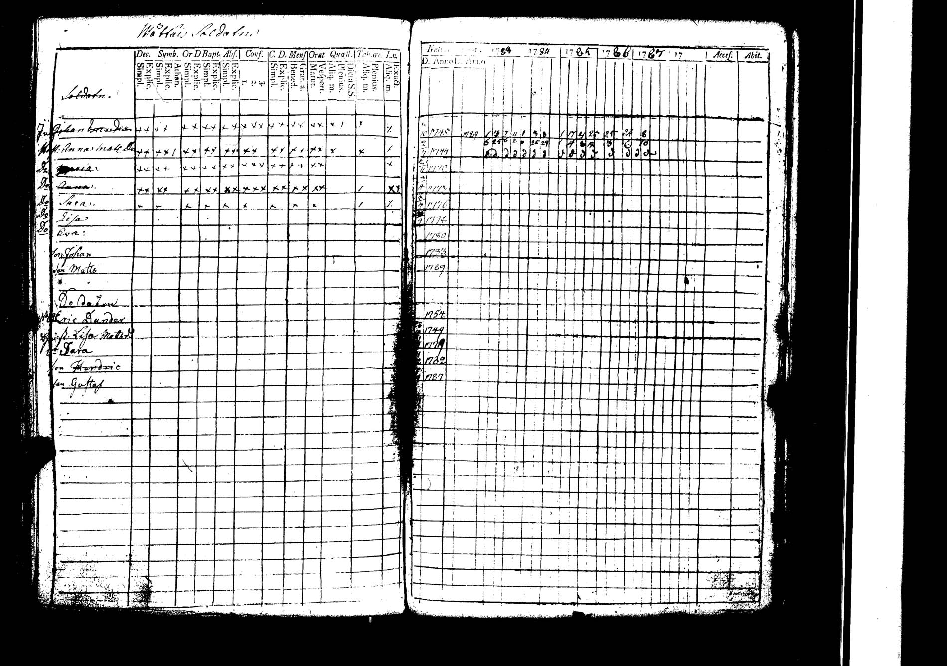 [ ../kirjat/Kirkonkirjat/lokalahti/rippikirja_1783-1788_jk66/kuvat/36.jpg ]