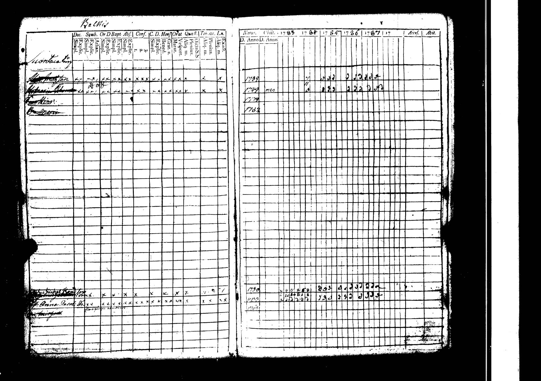 [ ../kirjat/Kirkonkirjat/lokalahti/rippikirja_1783-1788_jk66/kuvat/42.jpg ]